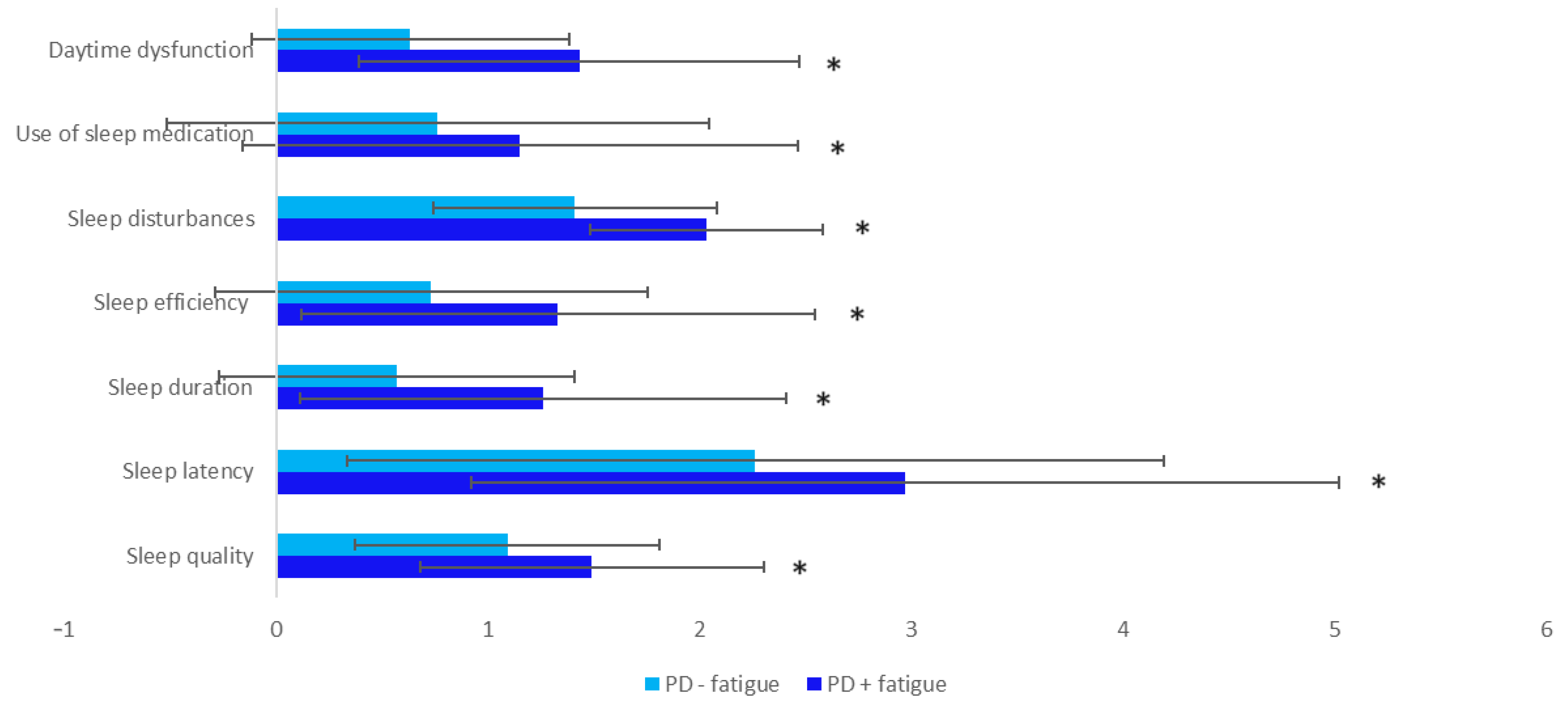 Brainsci 14 00397 g001