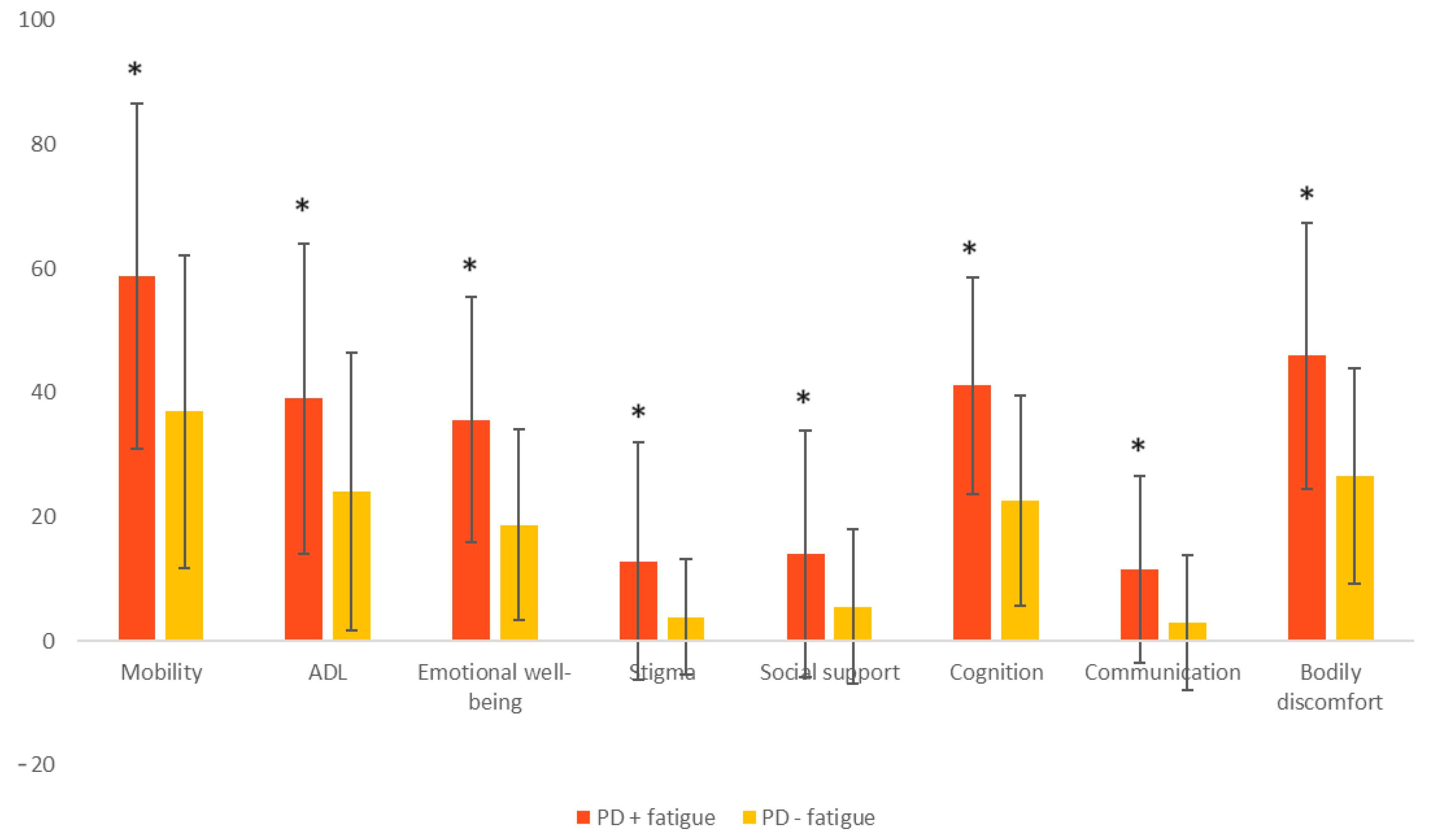 Brainsci 14 00397 g002