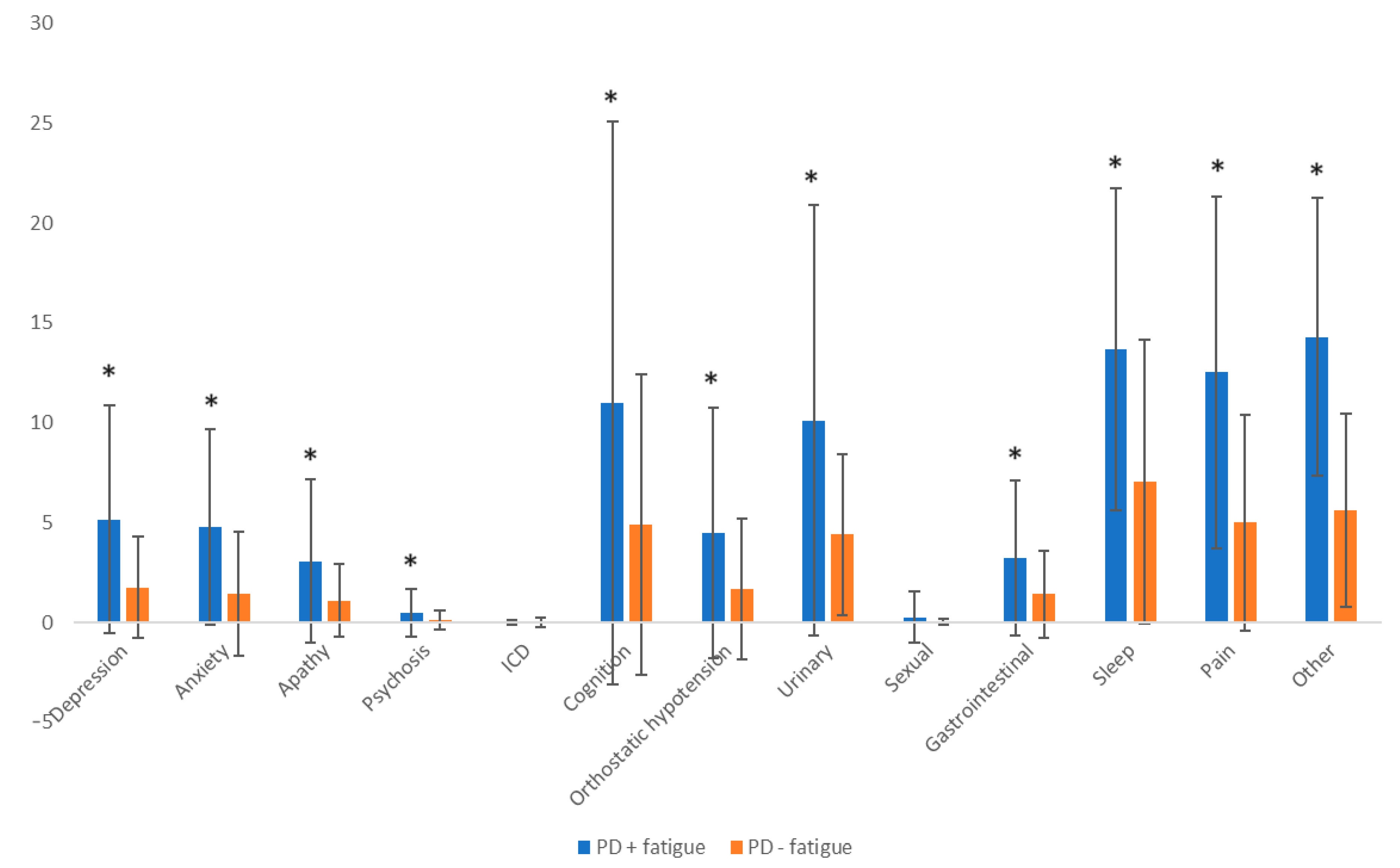 Brainsci 14 00397 g003