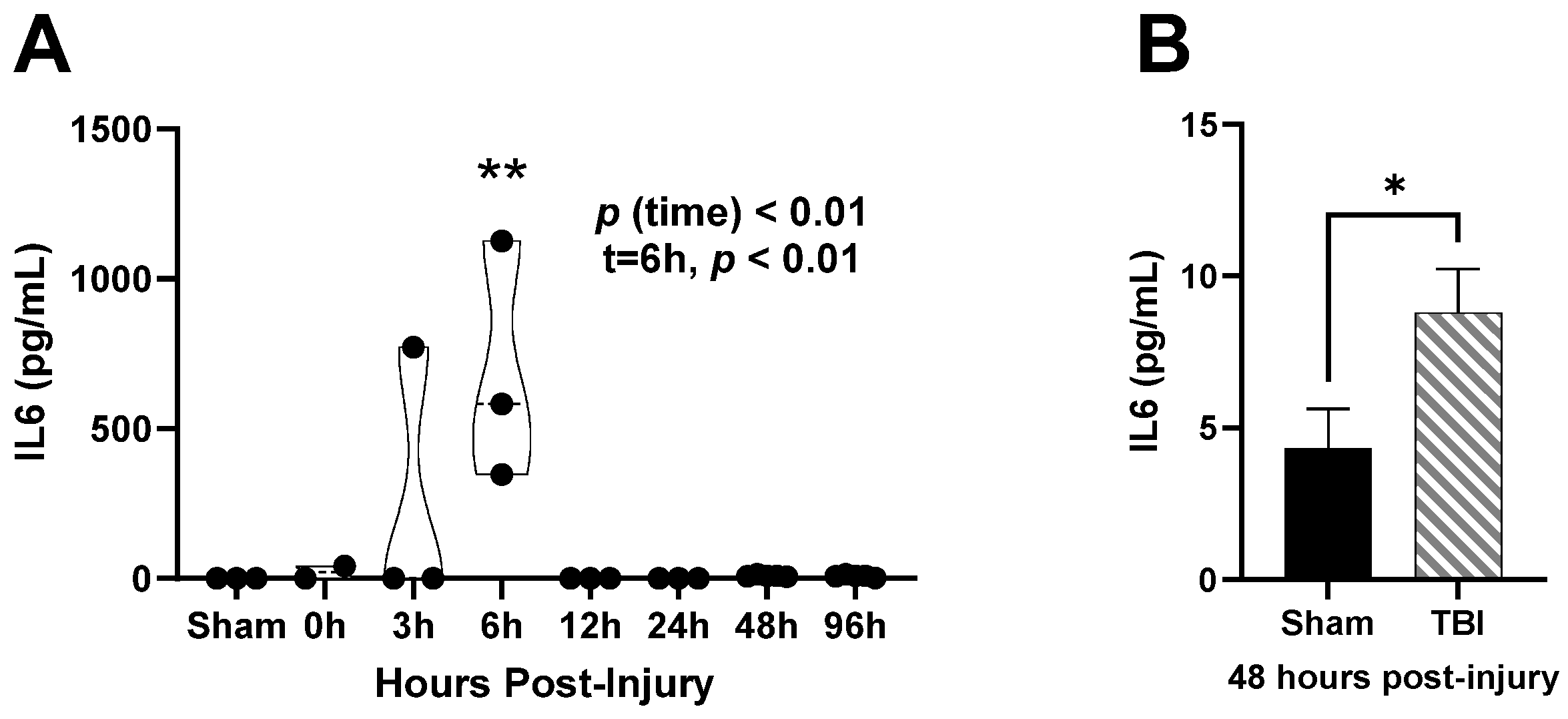 Brainsci 14 00398 g006