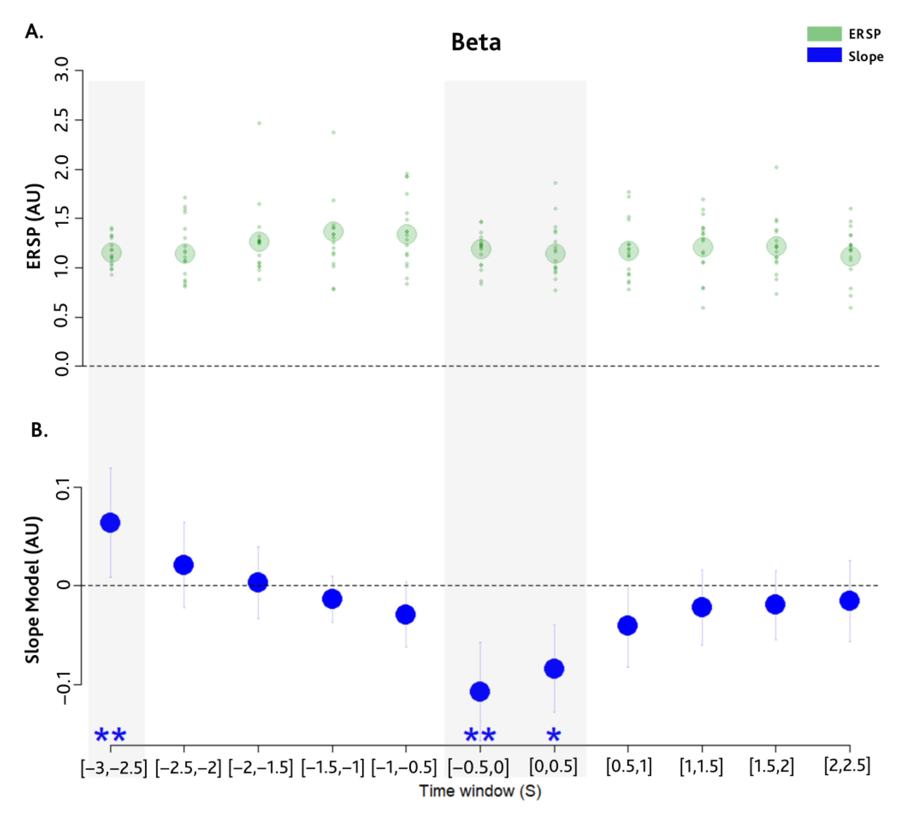 Brainsci 14 00402 g003
