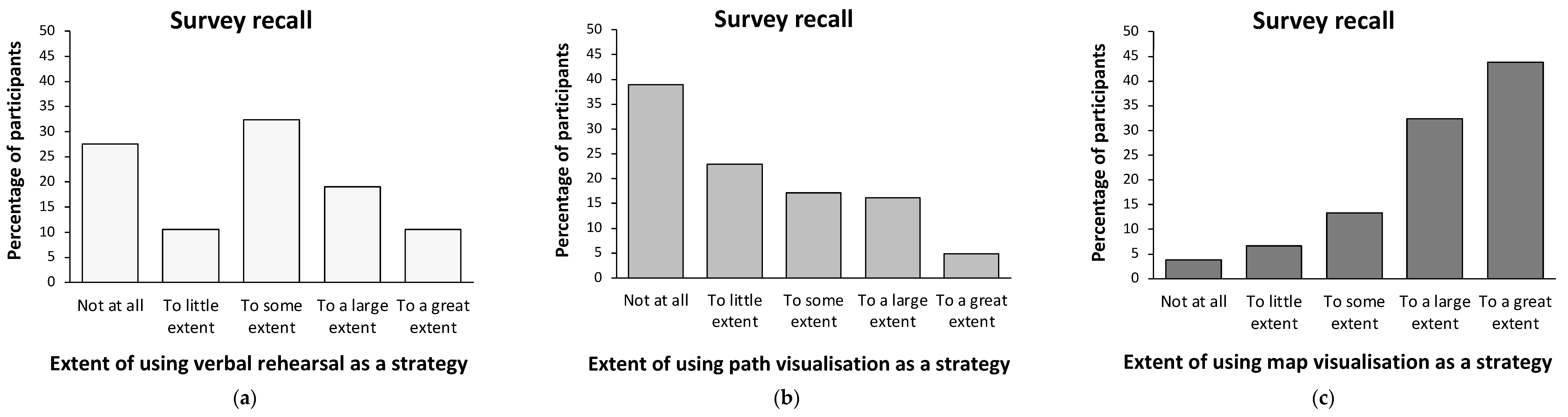 Brainsci 14 00403 g003