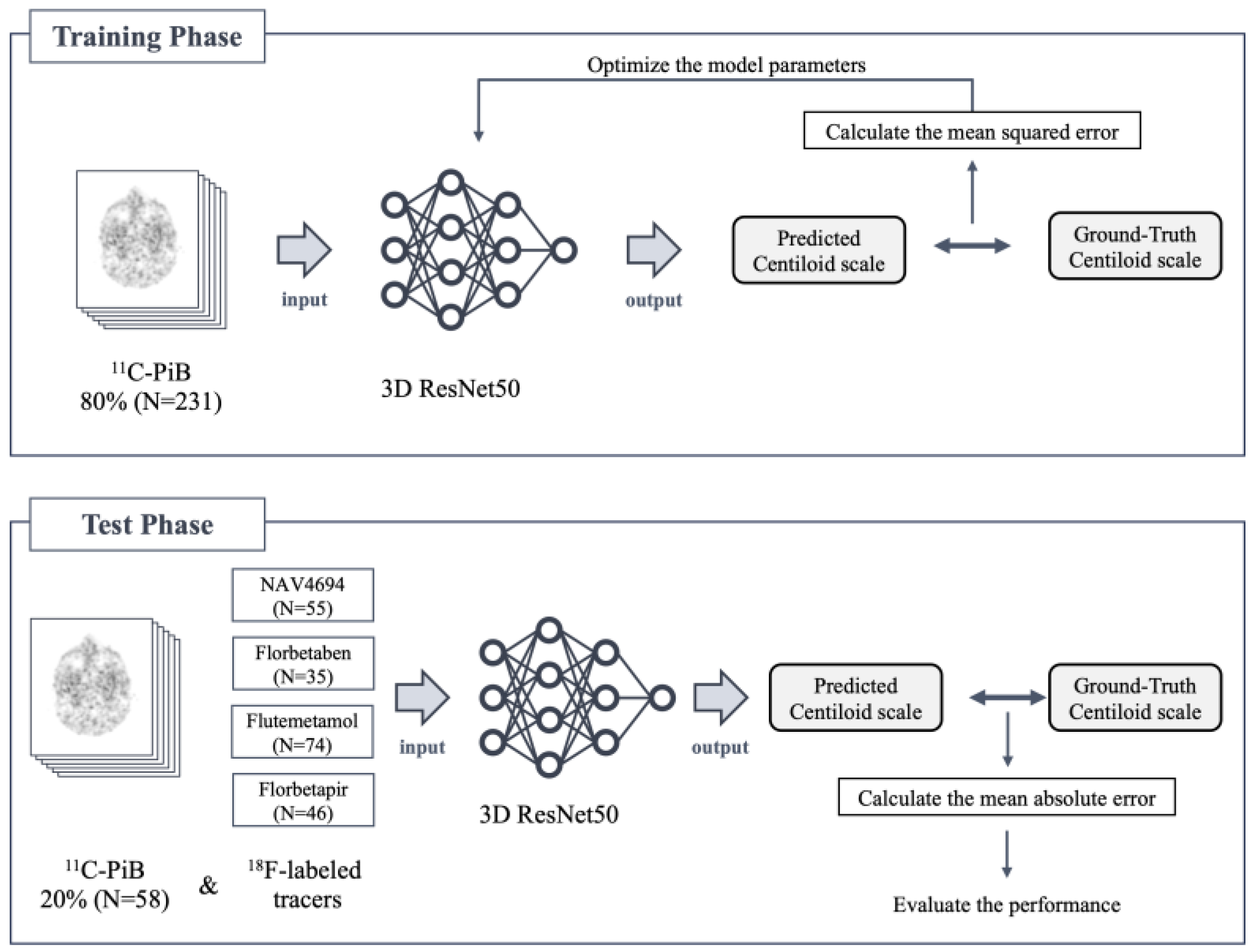 Brainsci 14 00406 g002