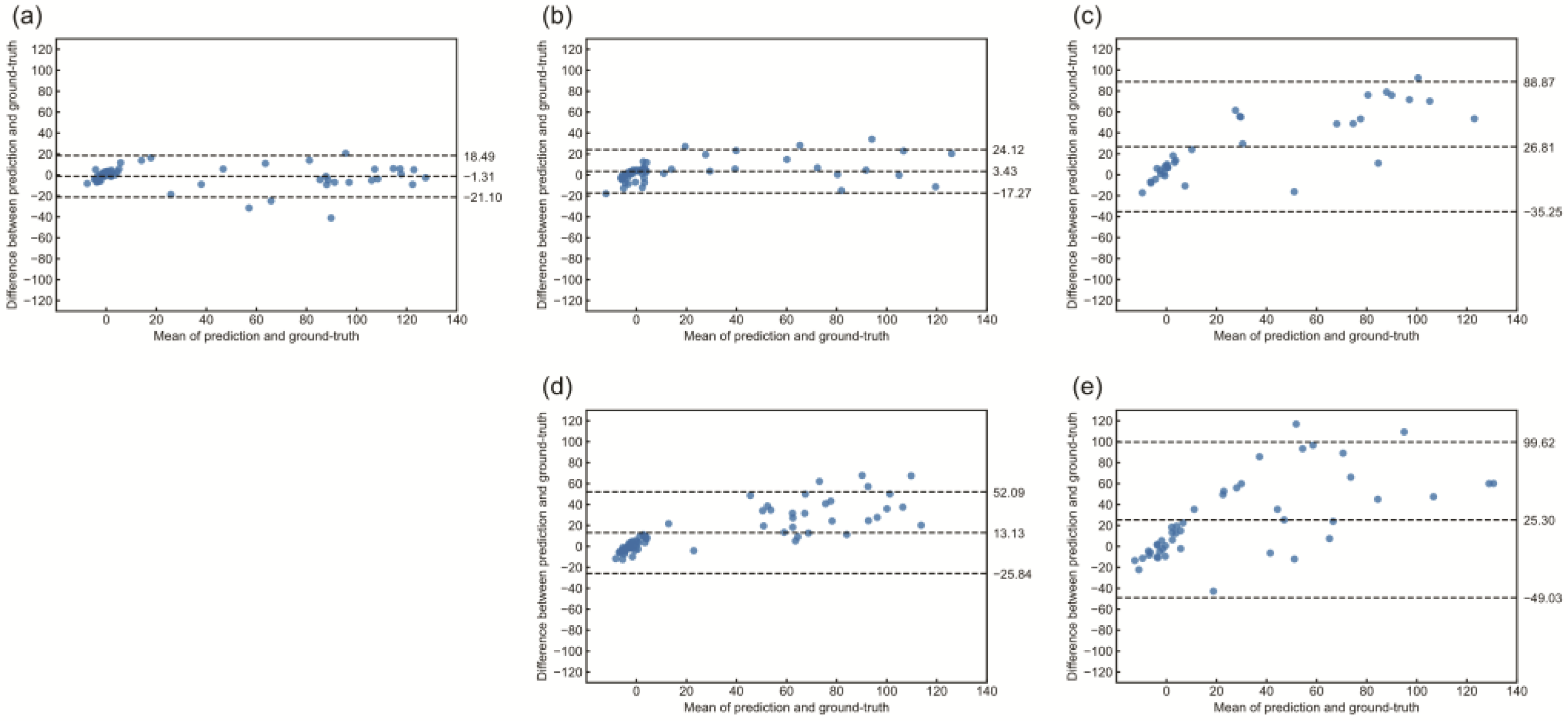 Brainsci 14 00406 g005