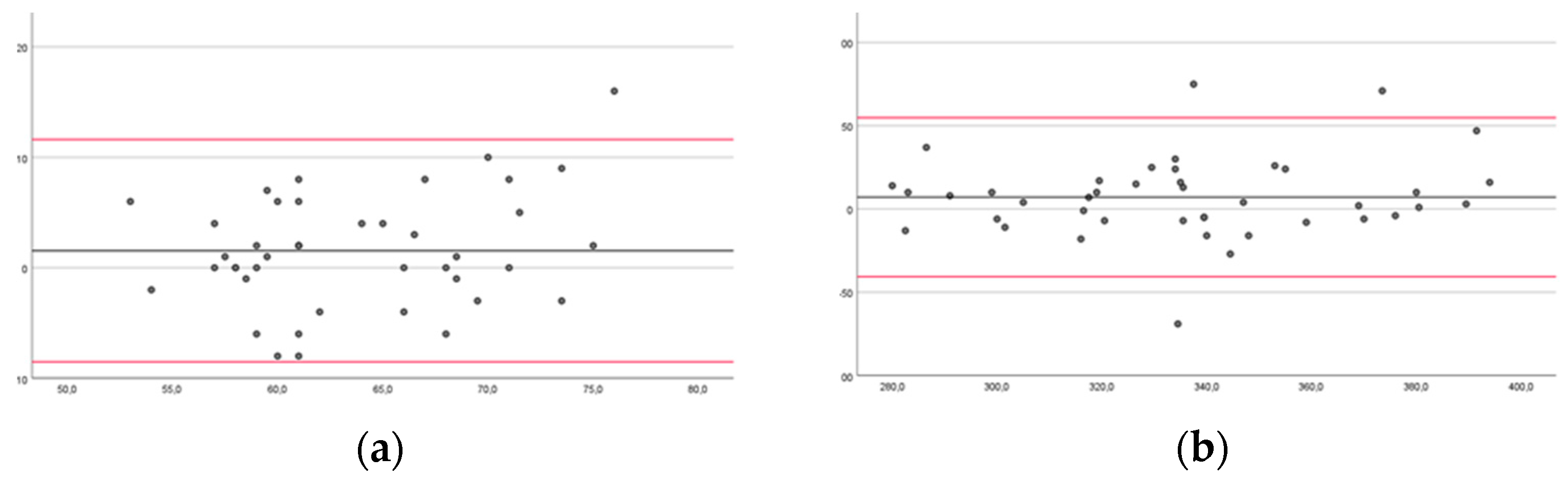 Brainsci 14 00407 g002a