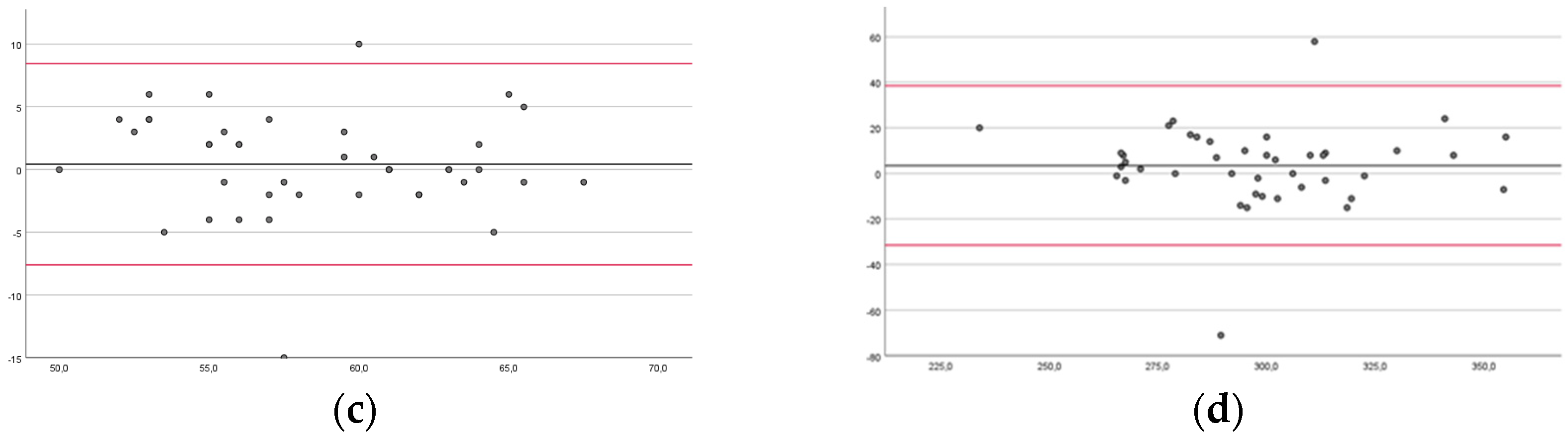 Brainsci 14 00407 g002b