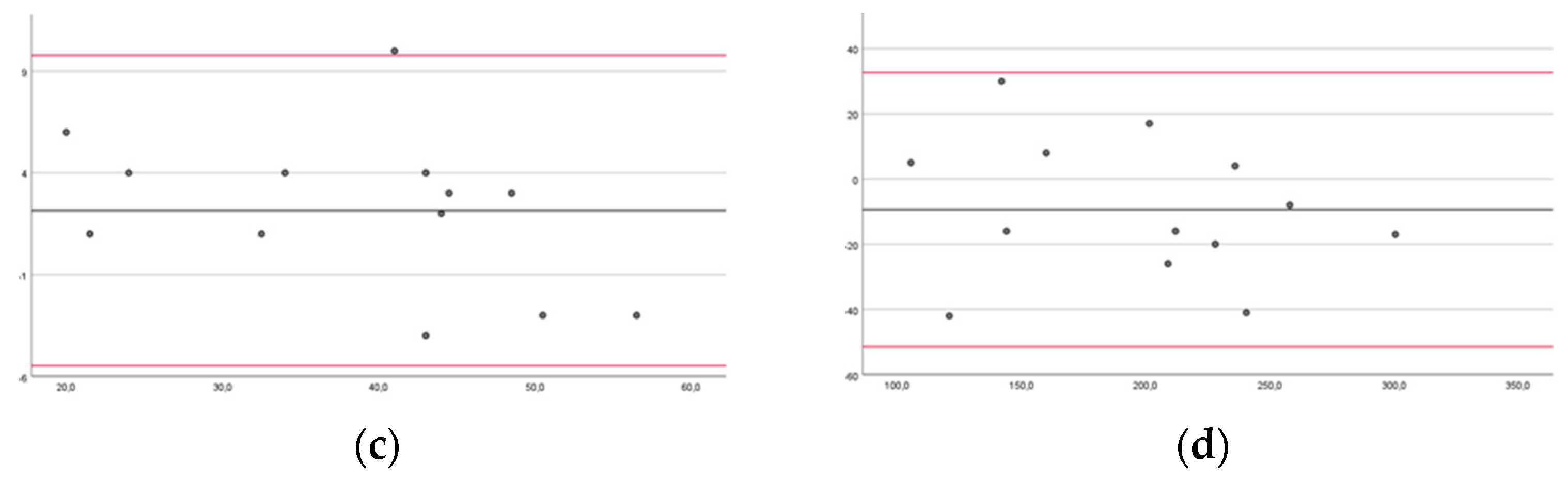 Brainsci 14 00407 g005b