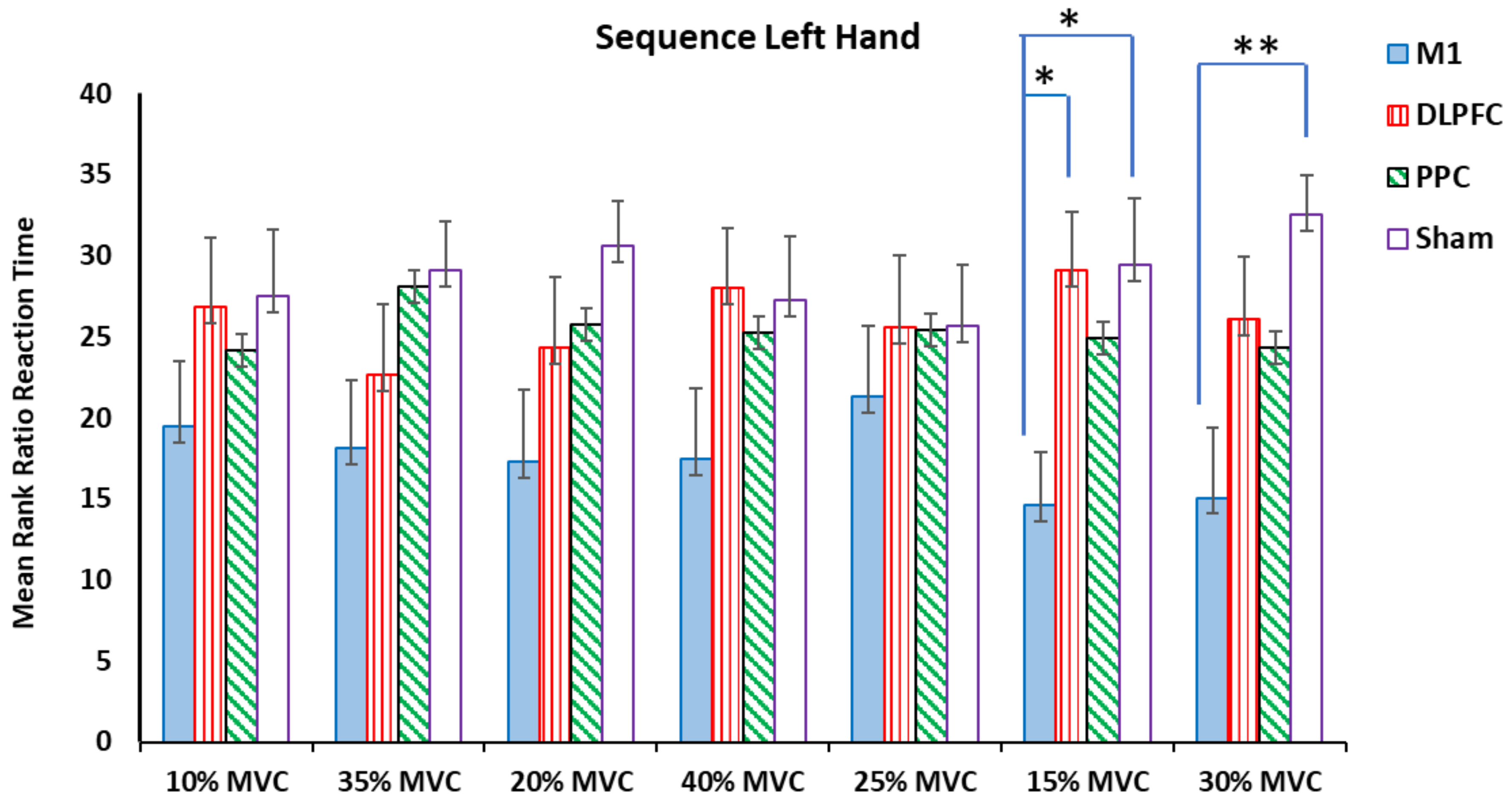 Brainsci 14 00408 g004 Brainsci 14 00408 g004