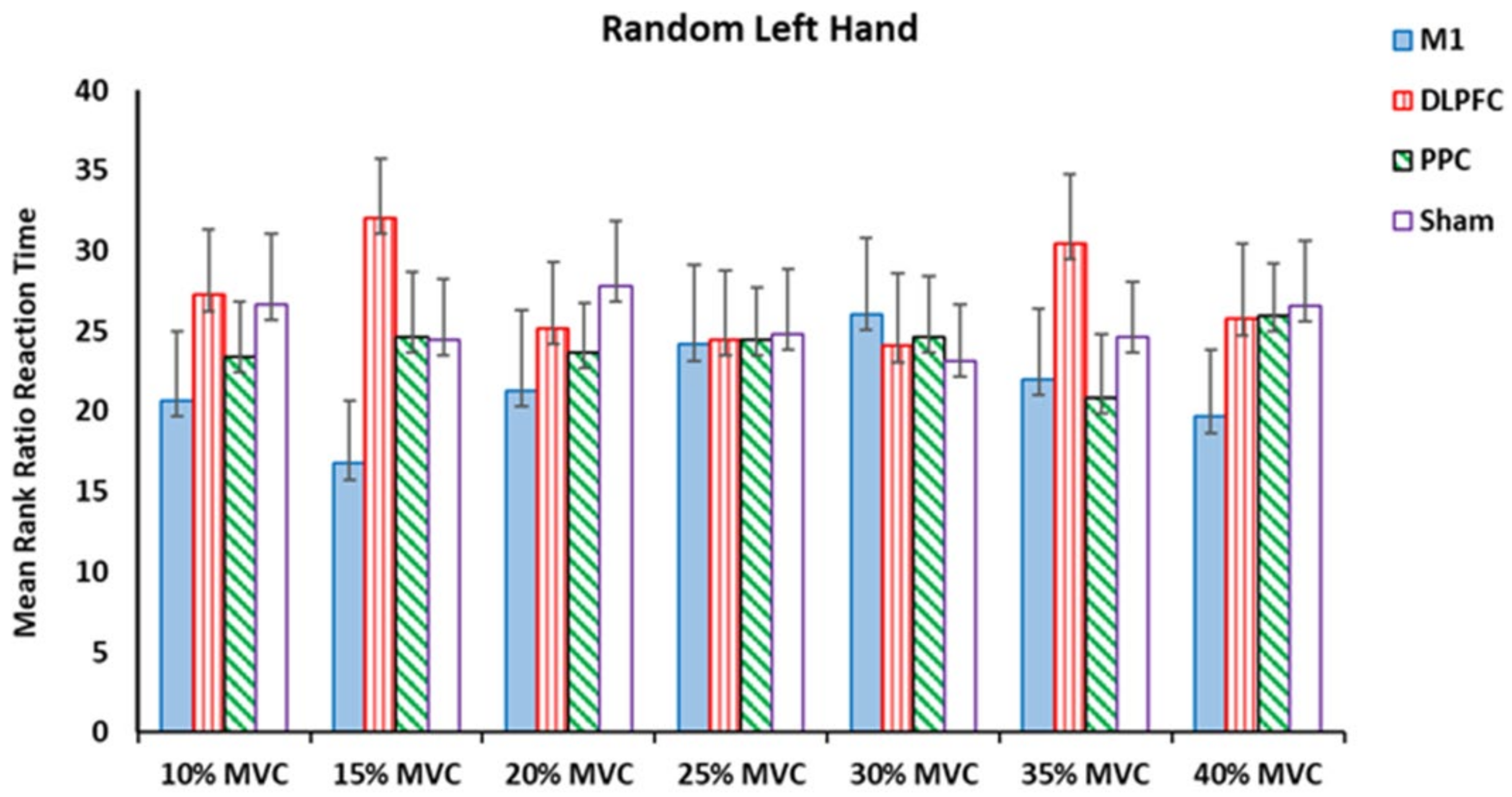 Brainsci 14 00408 g006 Brainsci 14 00408 g006