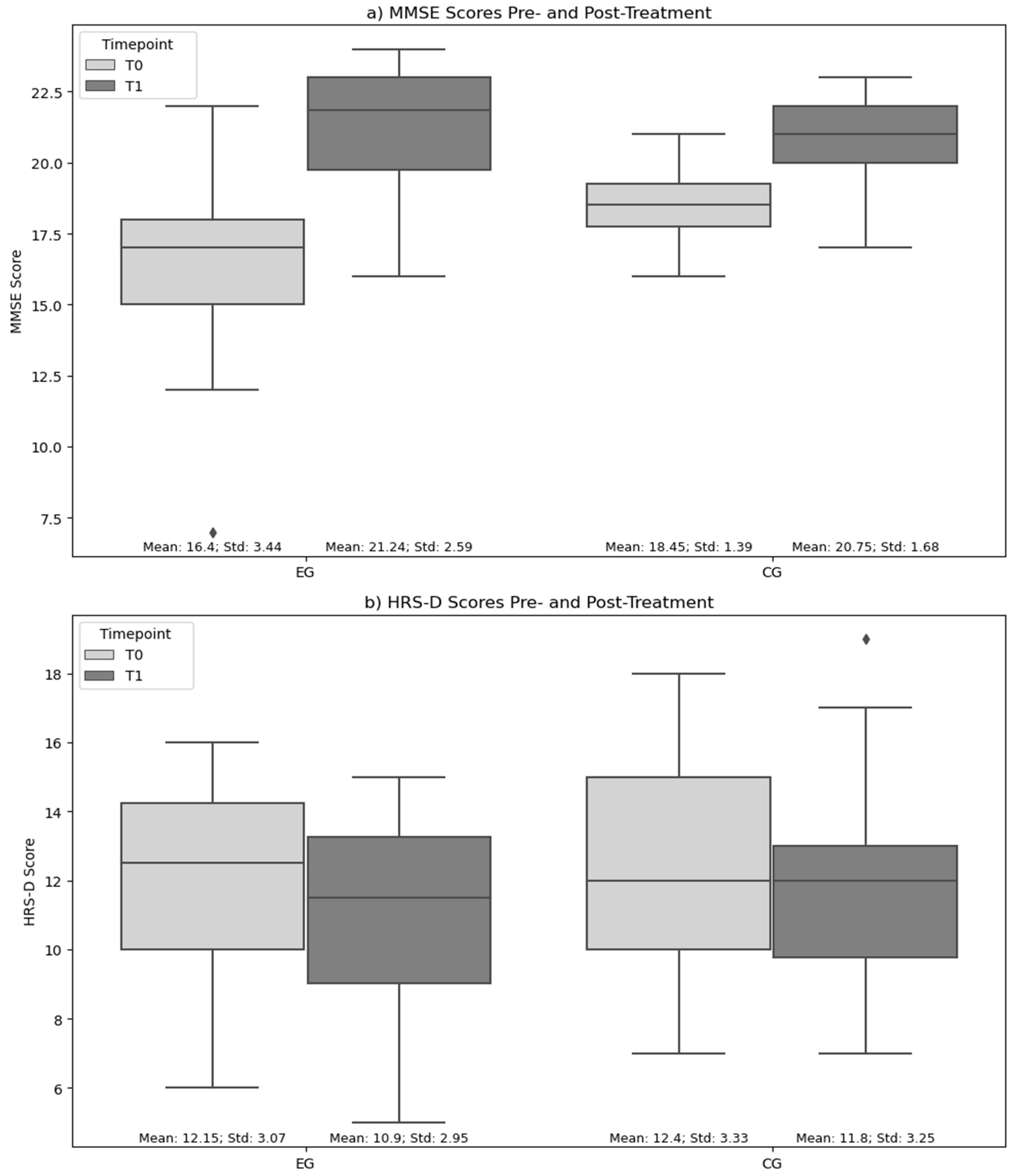 Brainsci 14 00410 g003