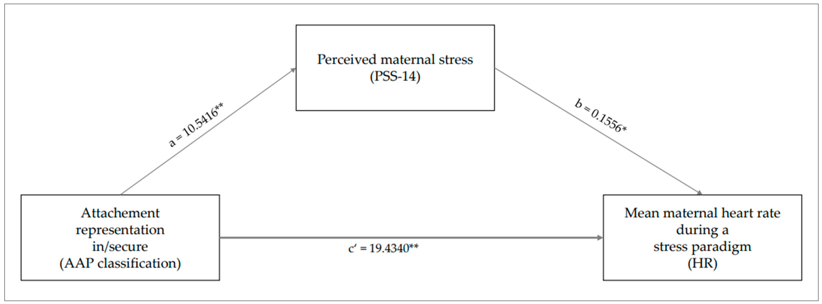 Brainsci 14 00412 g002 Brainsci 14 00412 g002