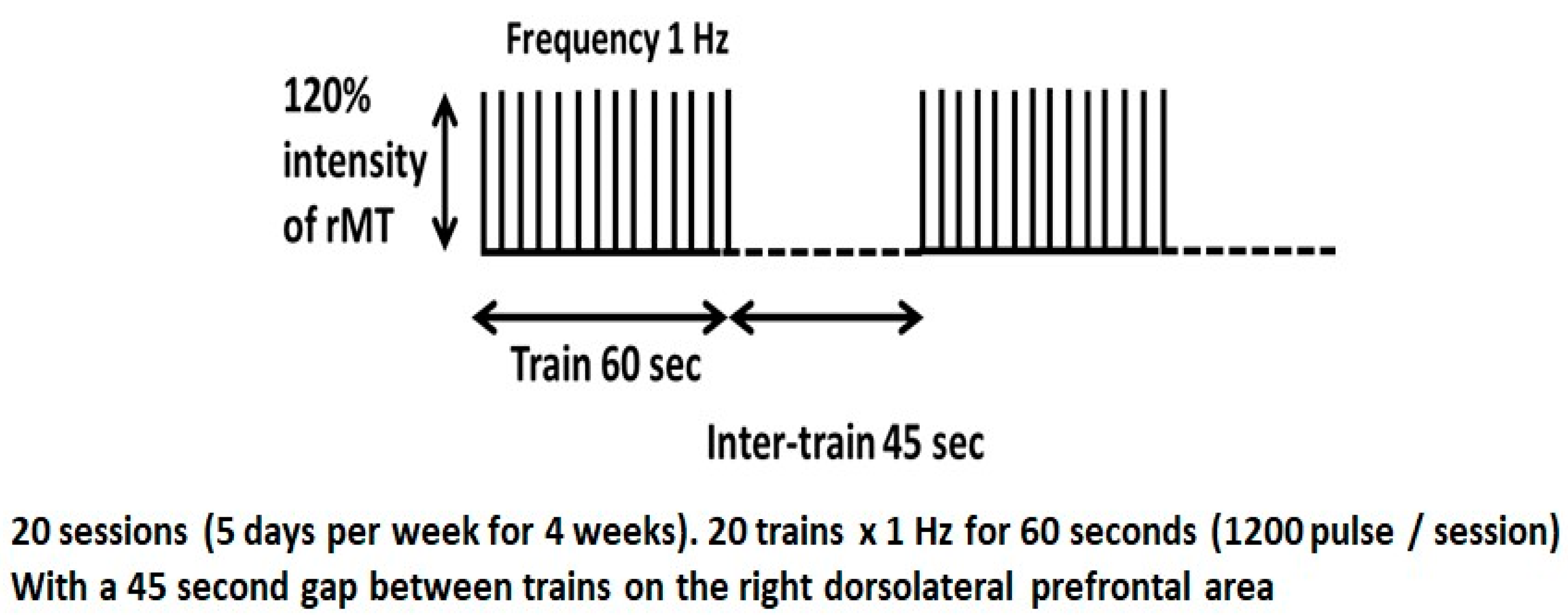 Brainsci 14 00416 g003