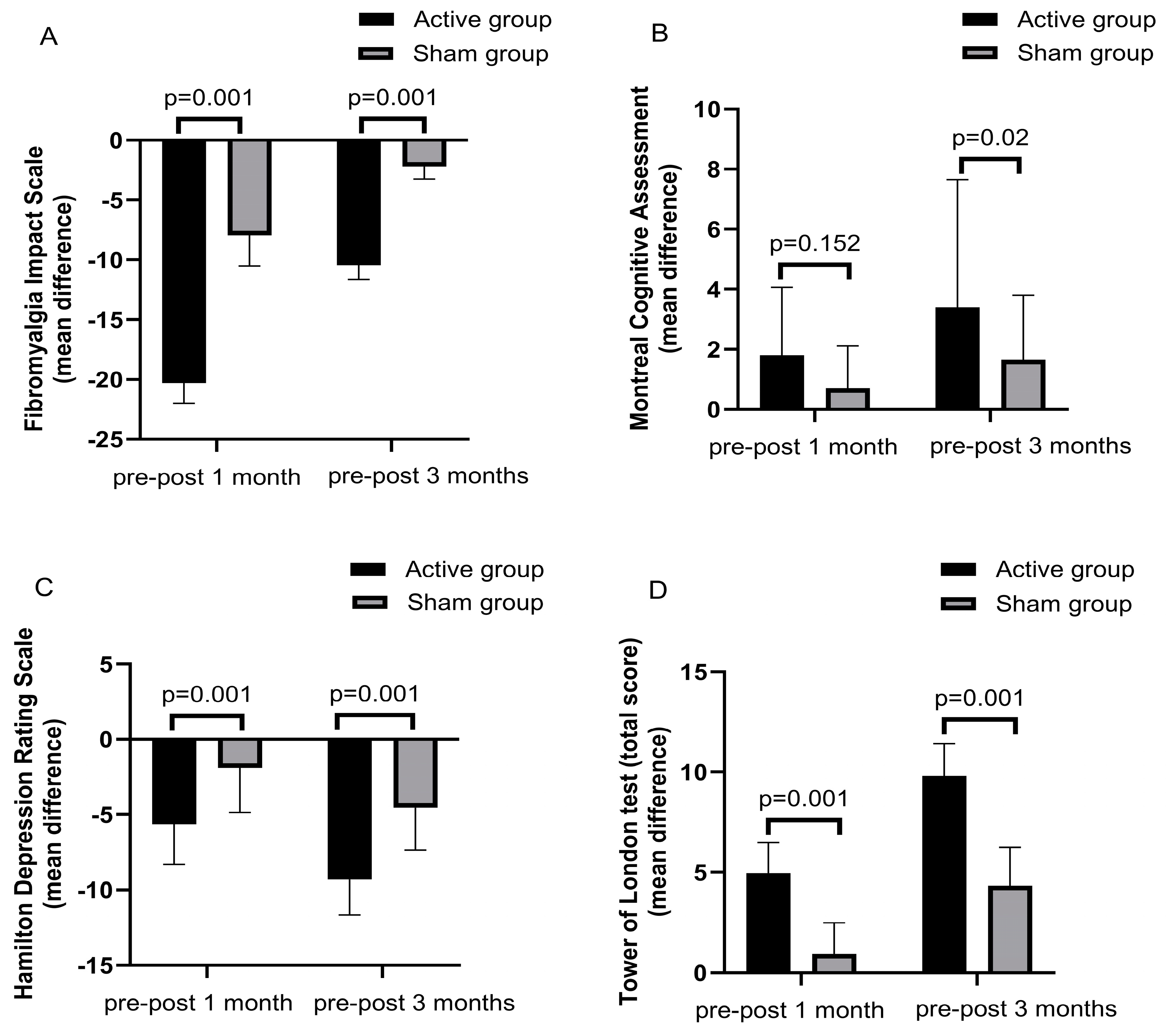 Brainsci 14 00416 g004