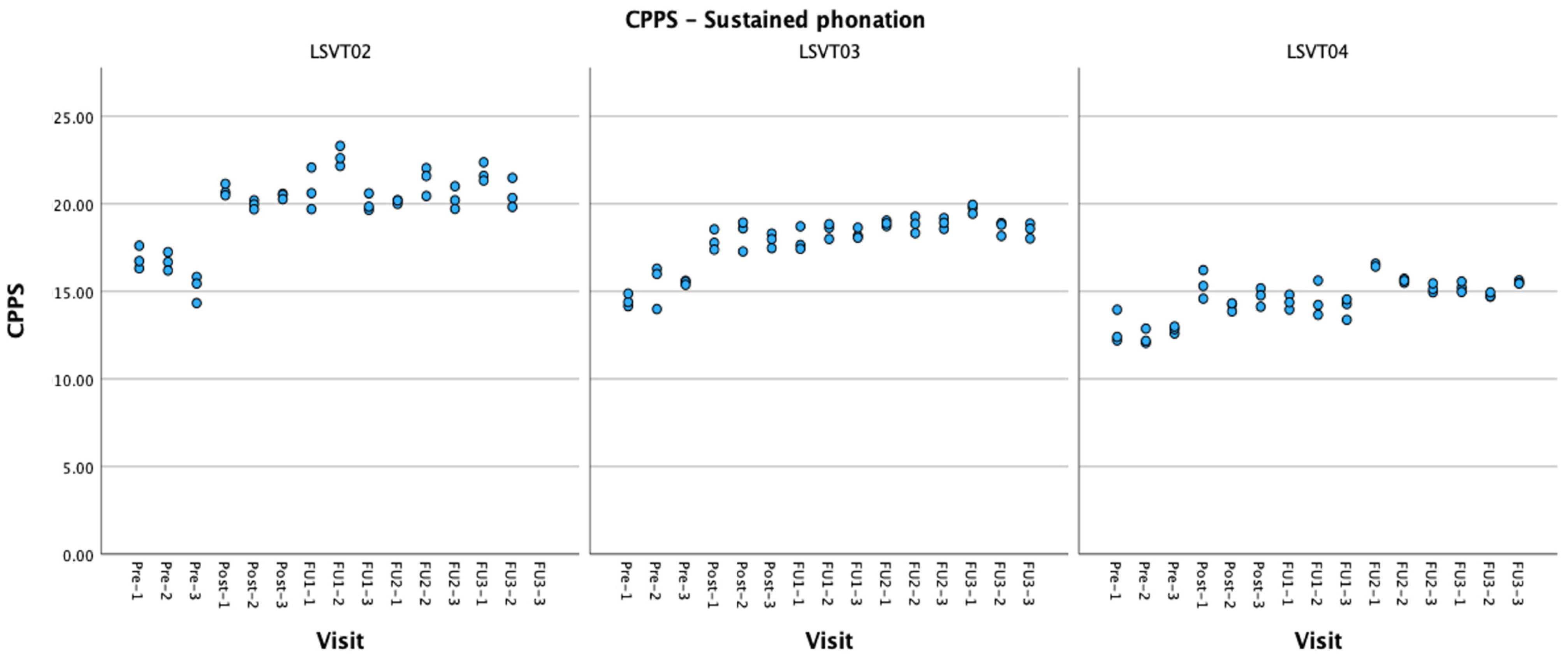 Brainsci 14 00417 g004