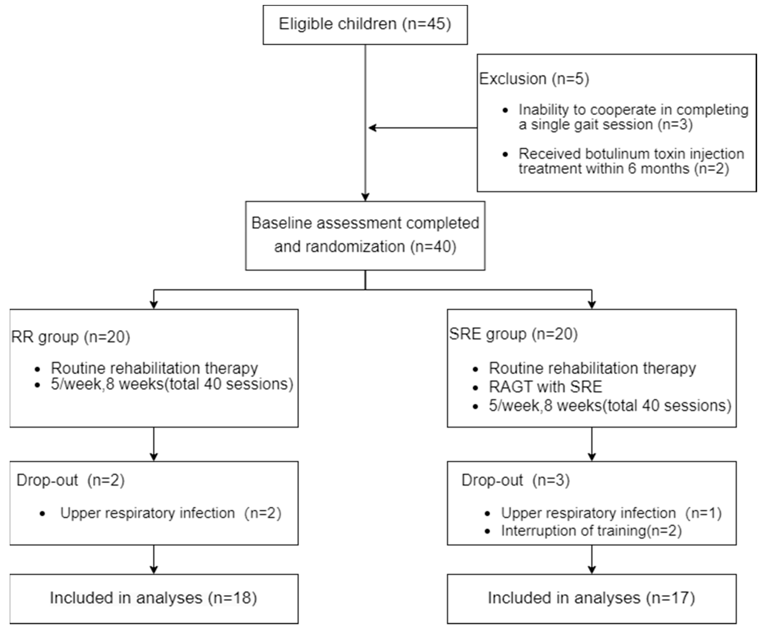 Brainsci 14 00425 g001