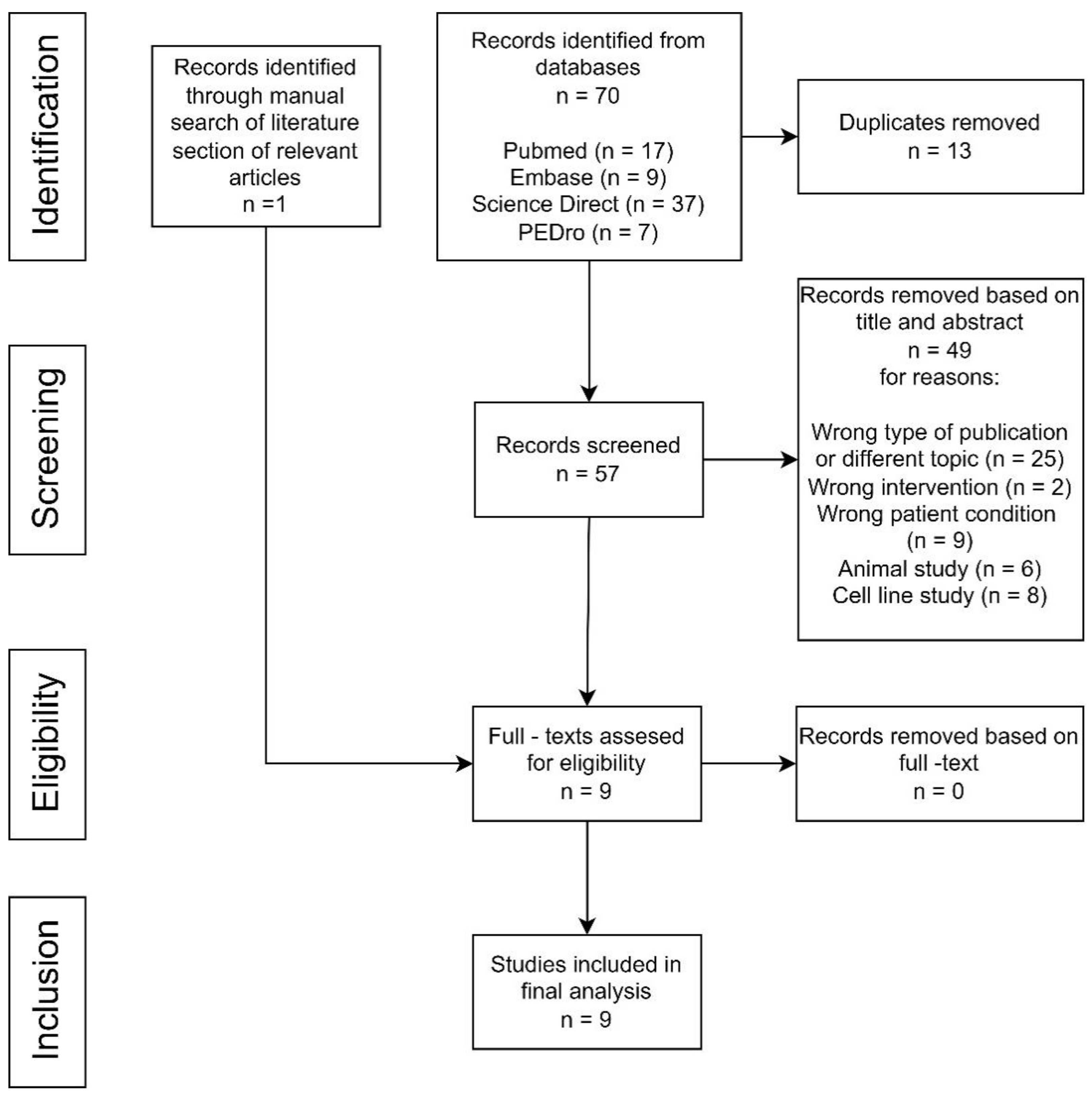 Brainsci 14 00430 g001