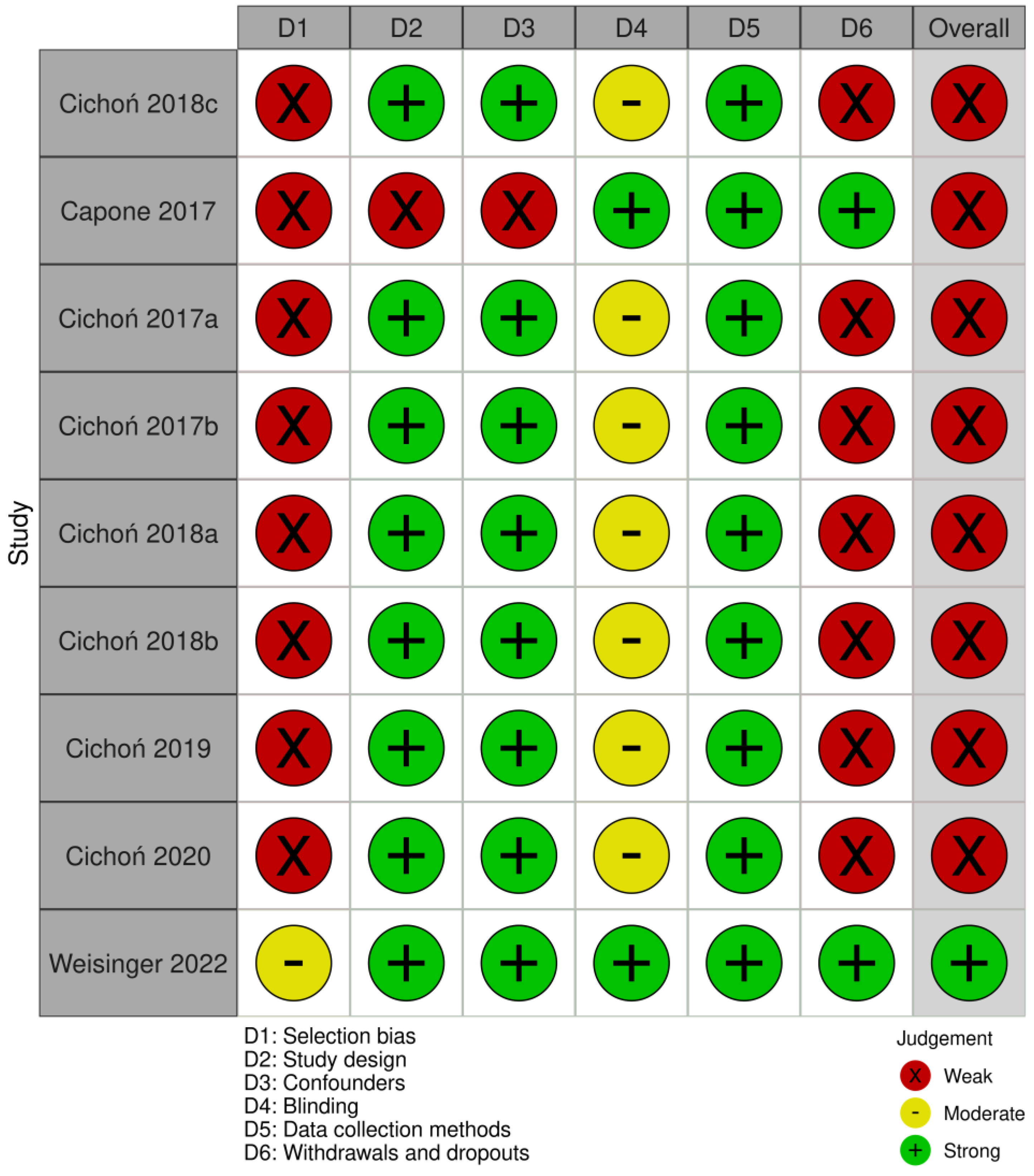 Brainsci 14 00430 g002