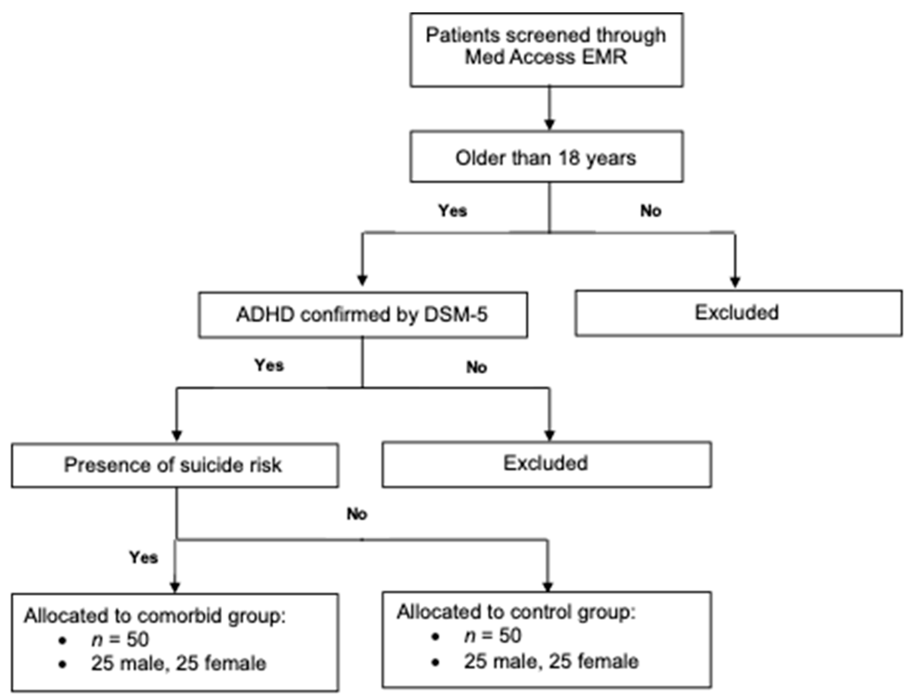 Brainsci 14 00437 g001