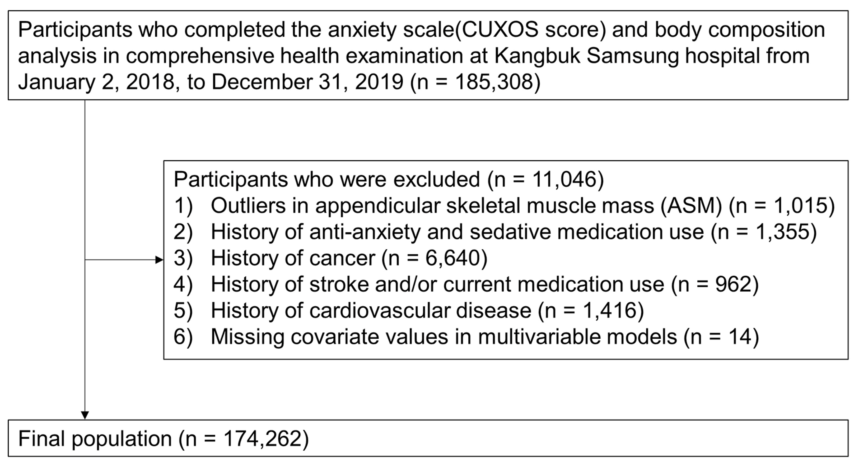 Brainsci 14 00438 g001