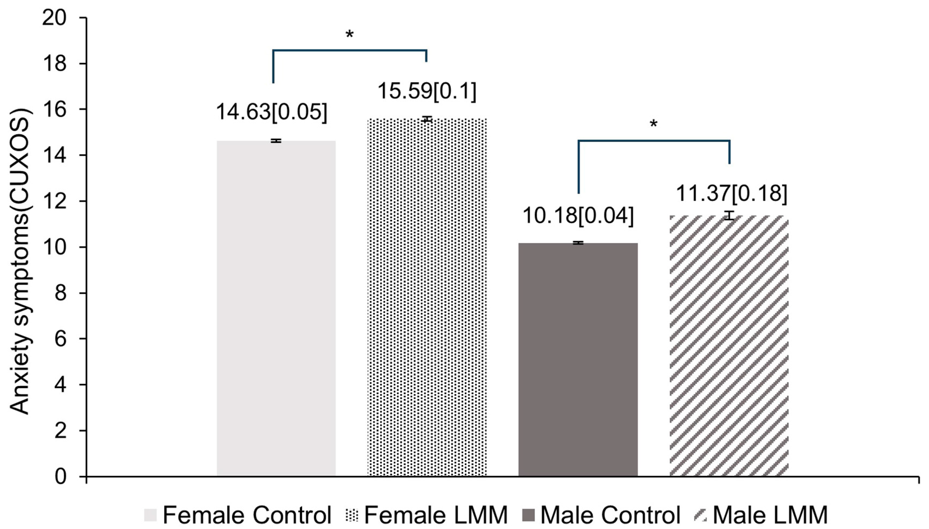 Brainsci 14 00438 g002
