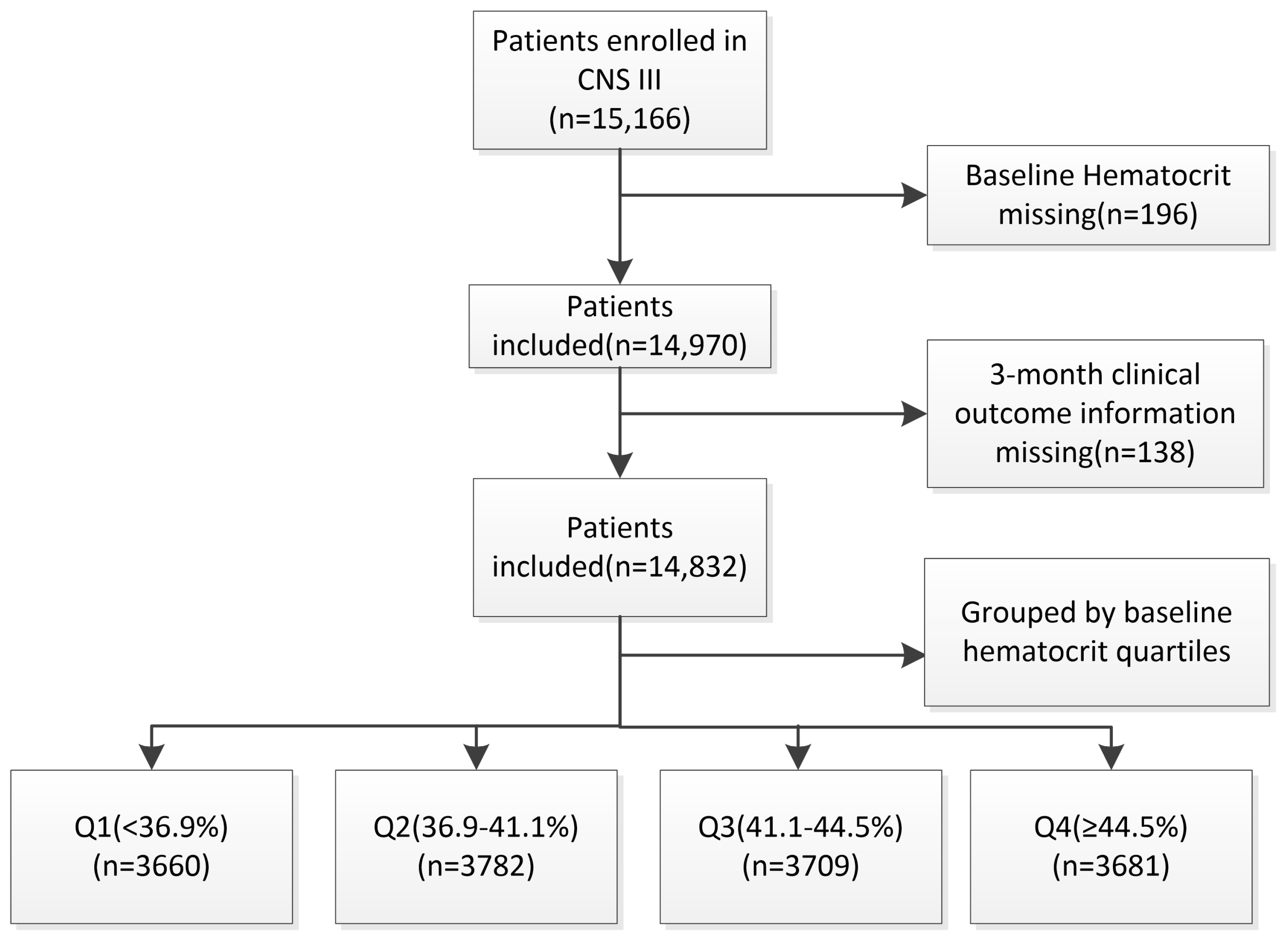 Brainsci 14 00439 g001