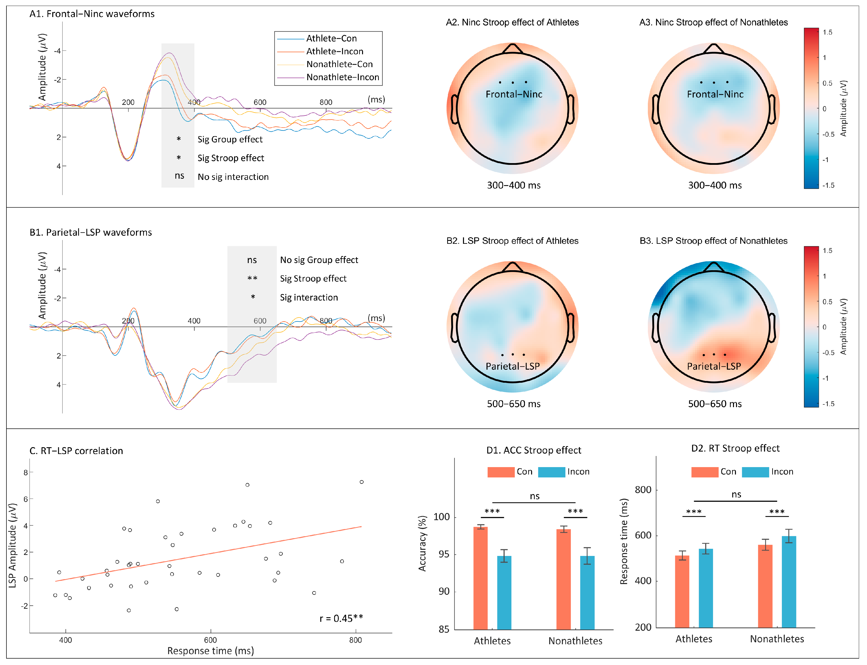Brainsci 14 00443 g002