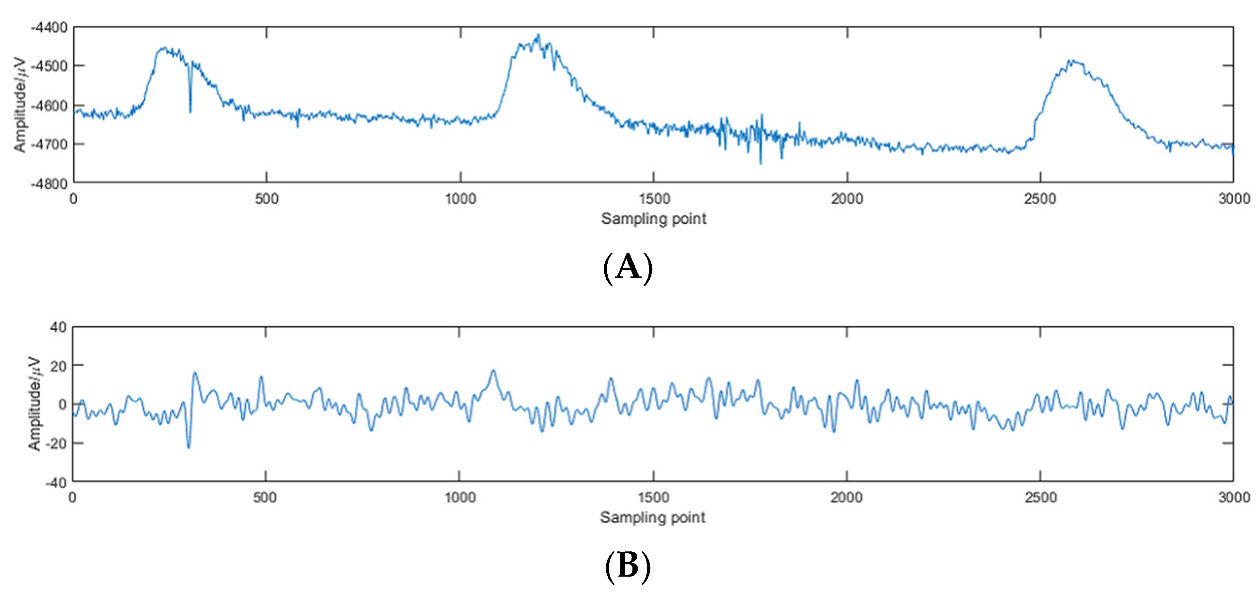 Brainsci 14 00448 g002