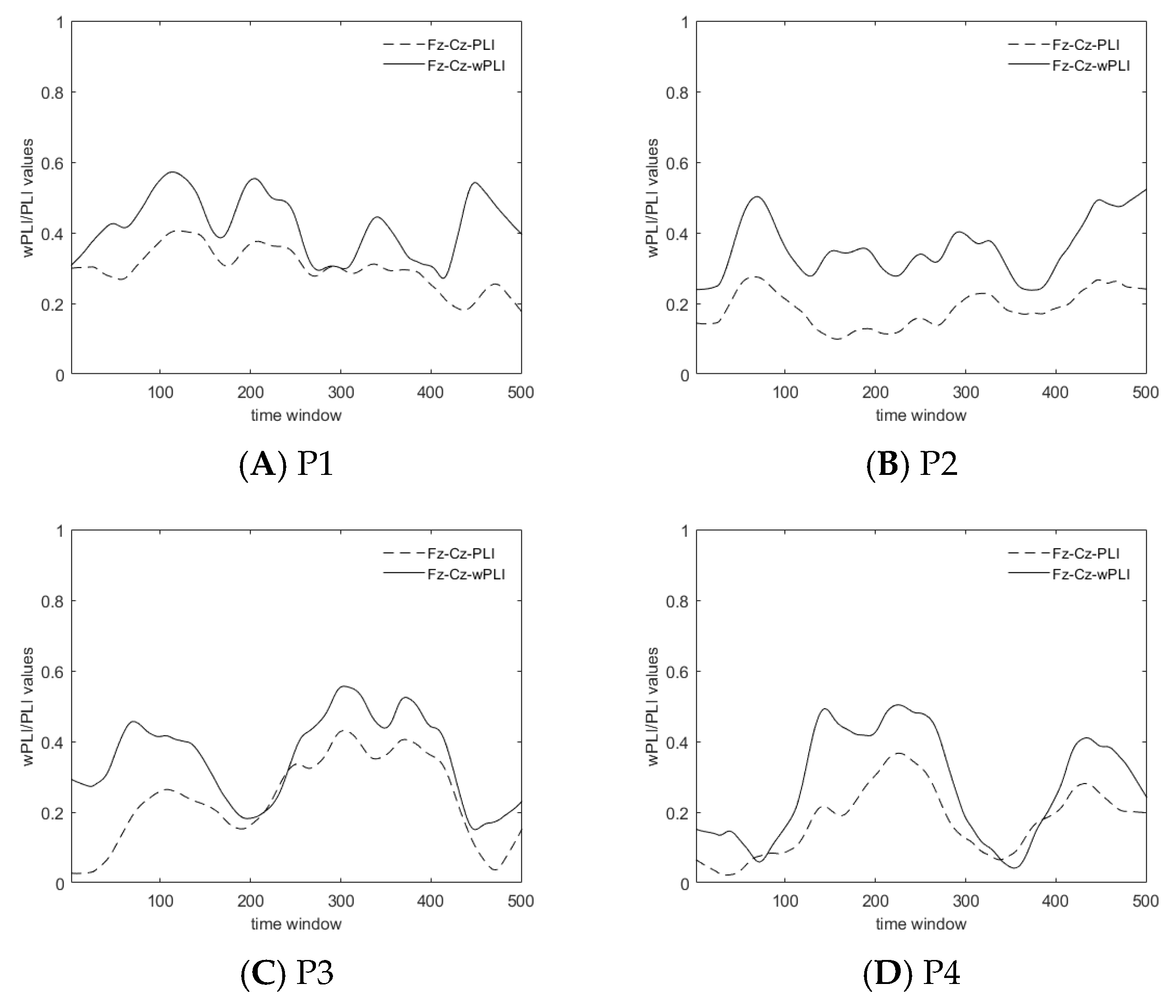 Brainsci 14 00448 g007
