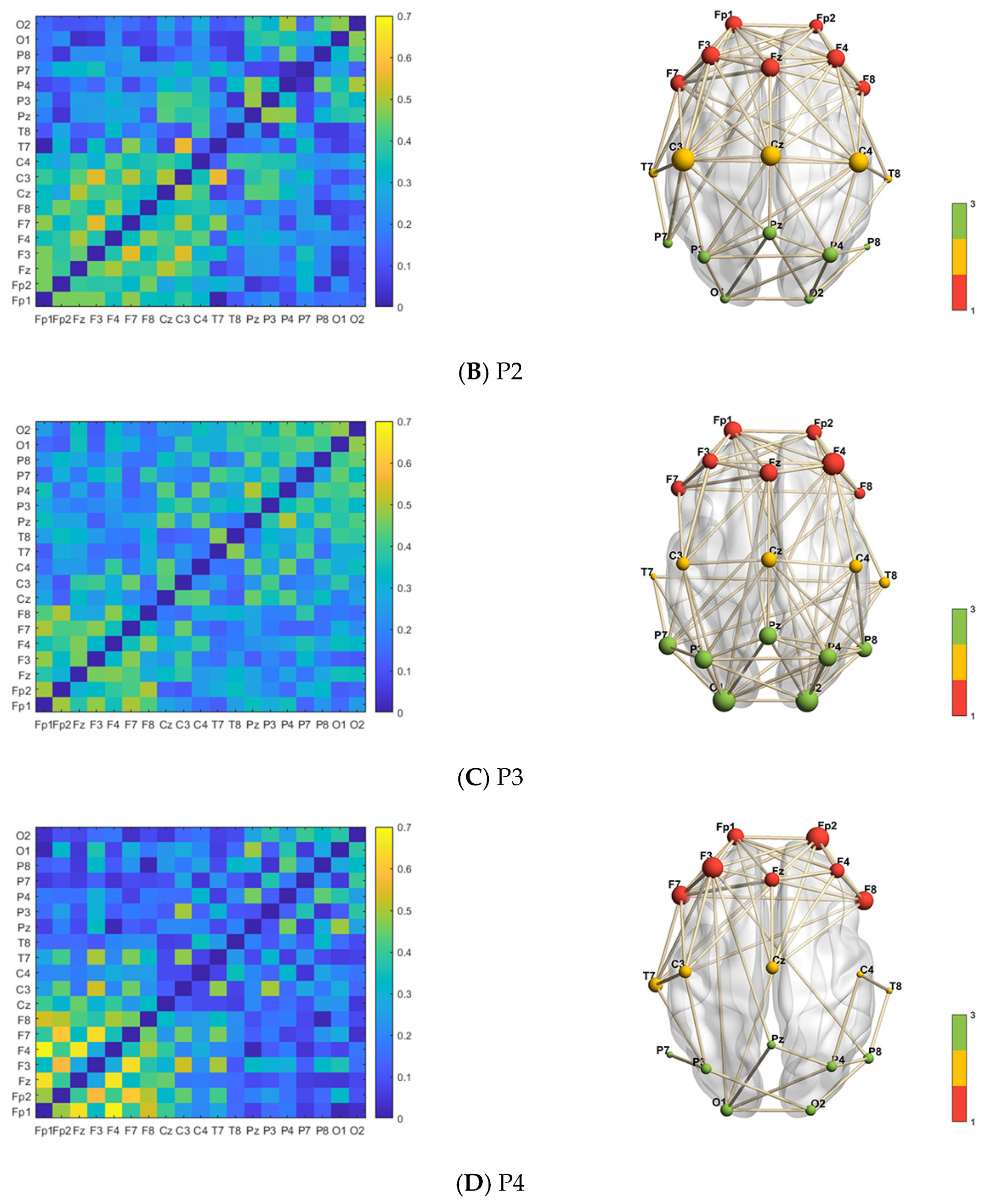 Brainsci 14 00448 g009b