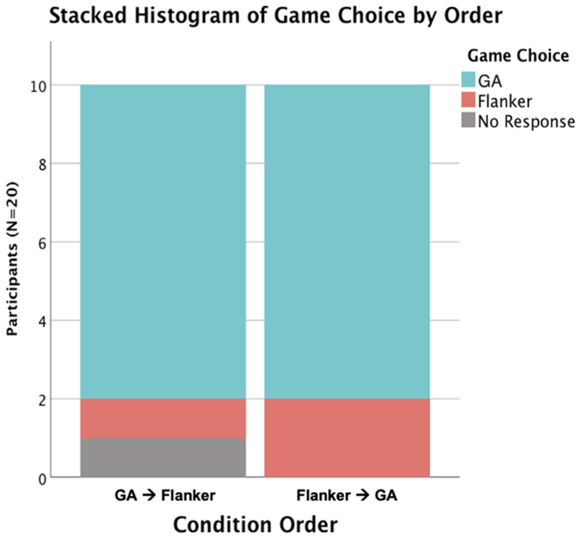 Brainsci 14 00451 g005