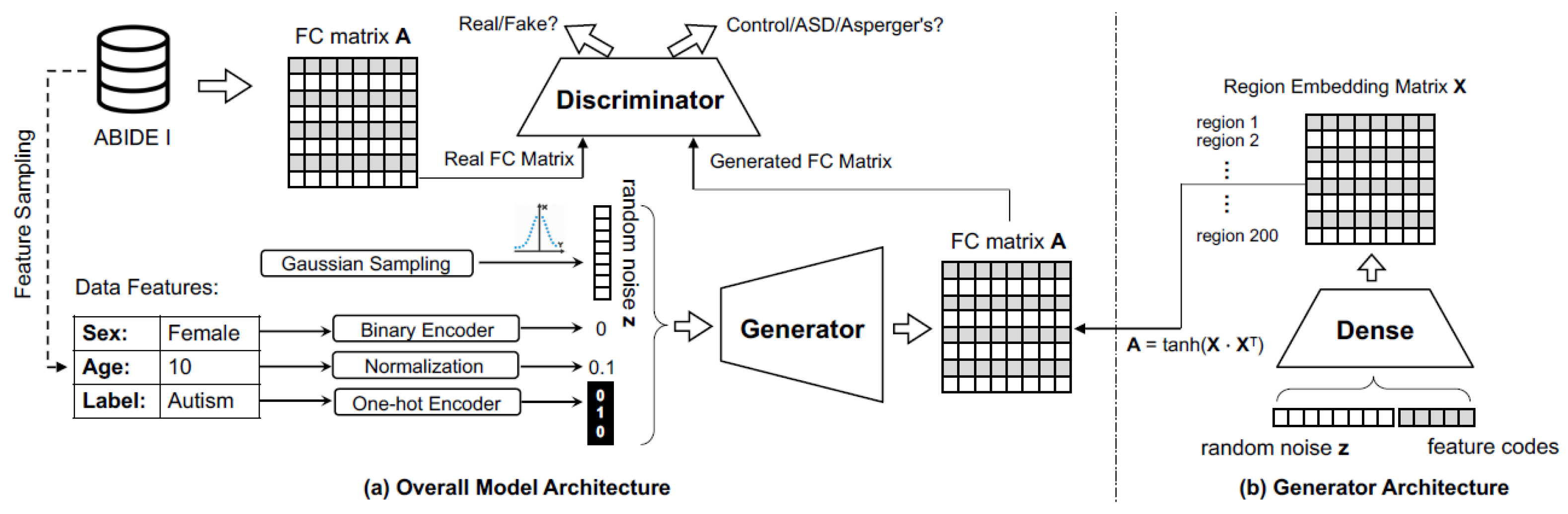 Brainsci 14 00456 g002