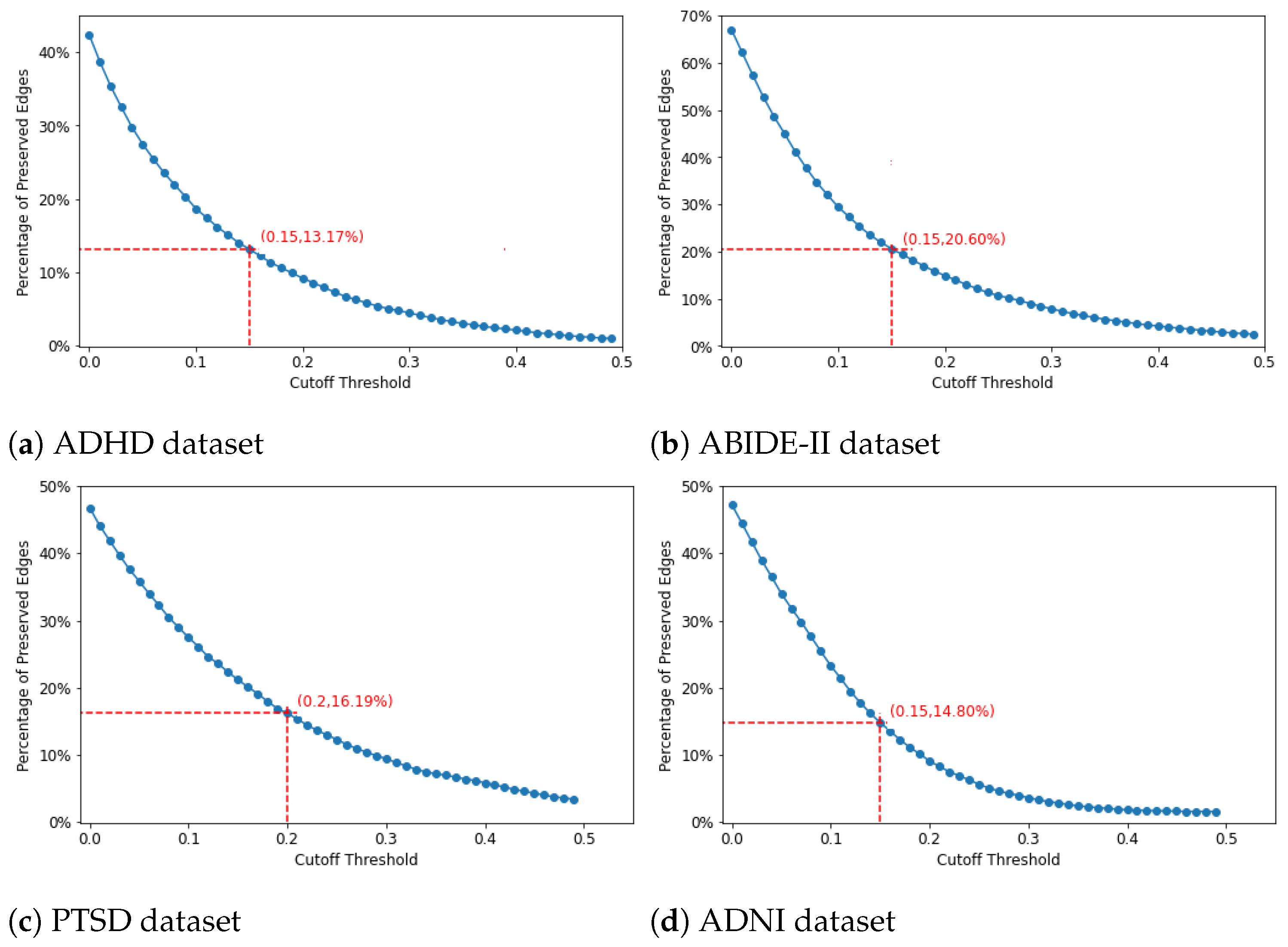 Brainsci 14 00456 g003