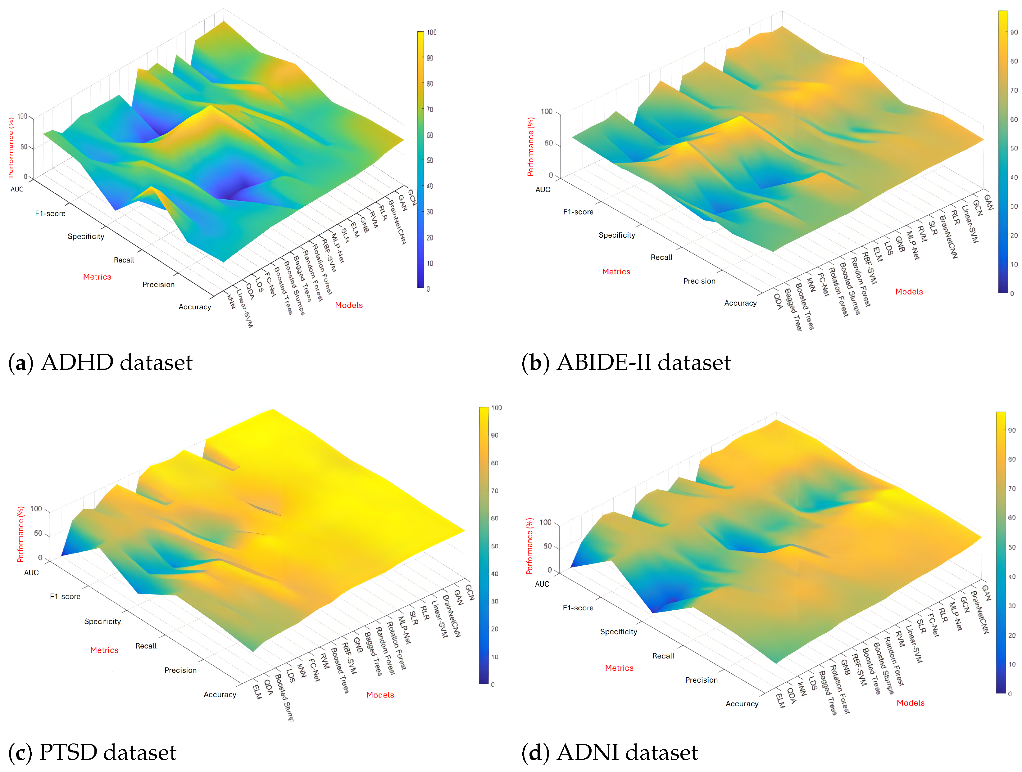 Brainsci 14 00456 g004