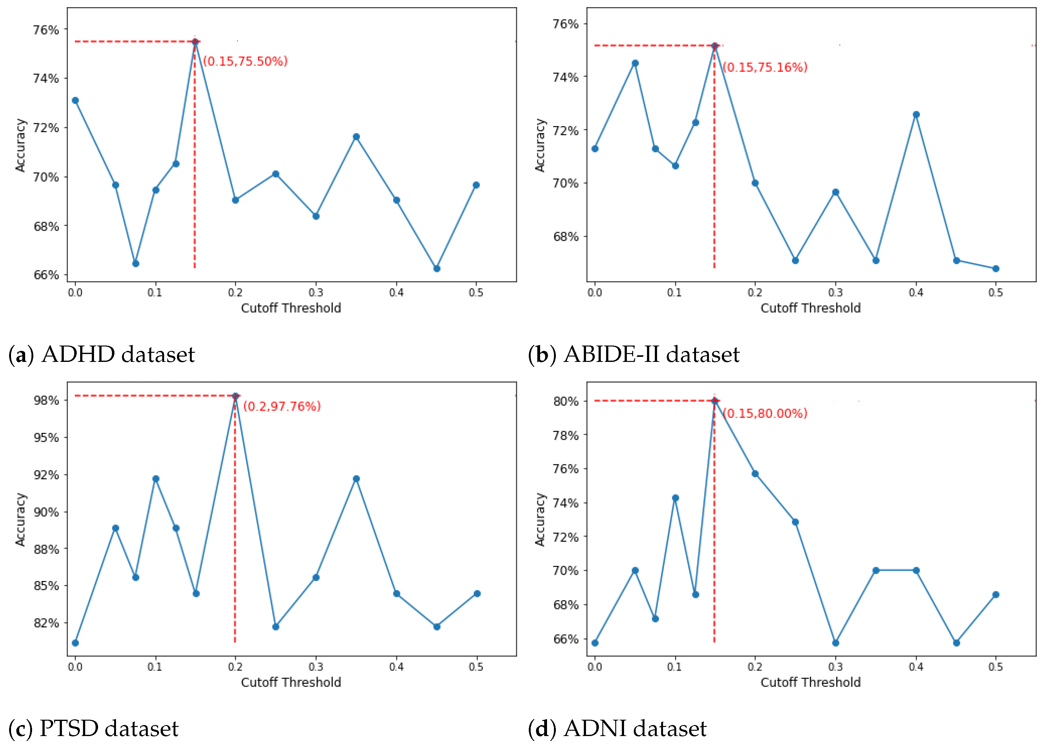 Brainsci 14 00456 g005