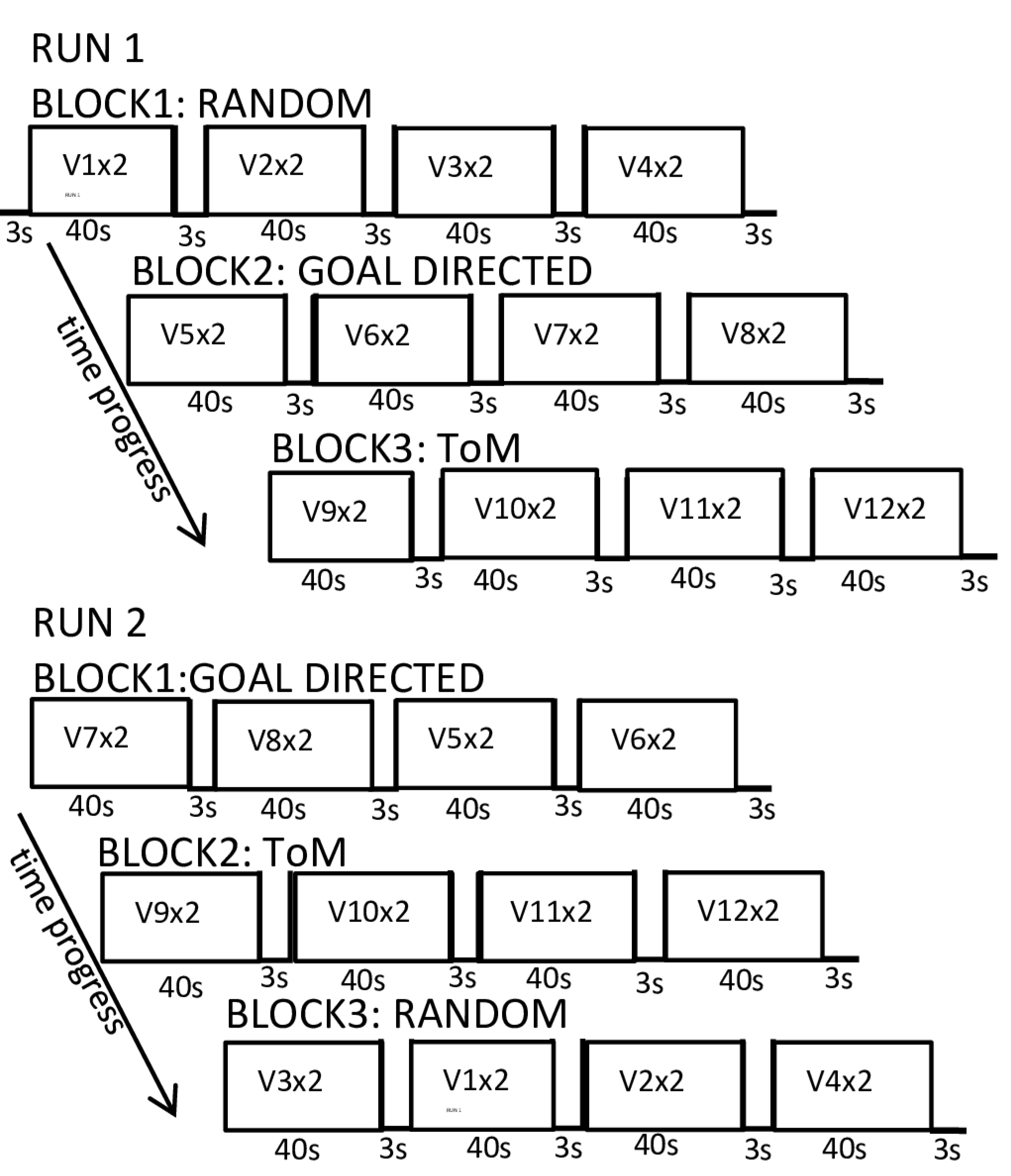 Brainsci 14 00461 g002