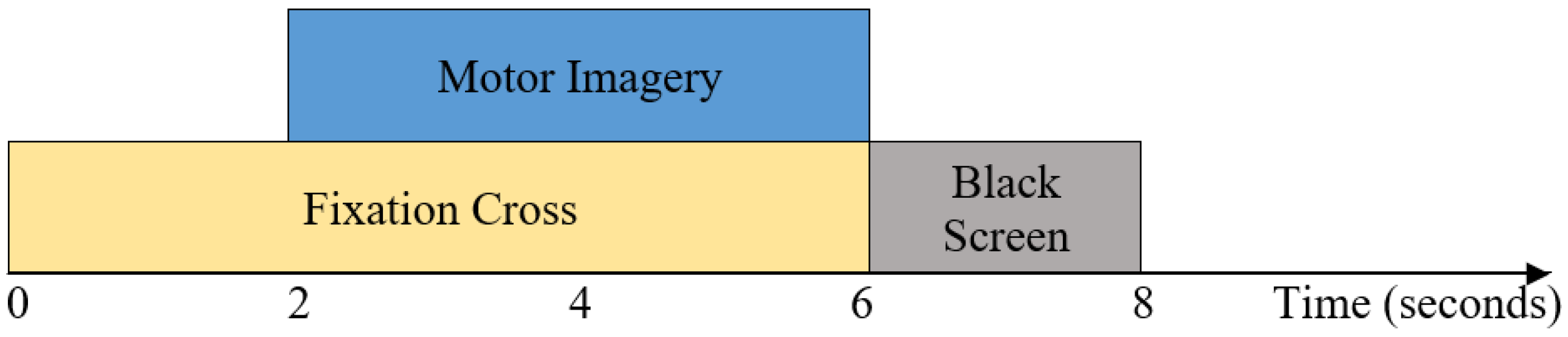Brainsci 14 00462 g001