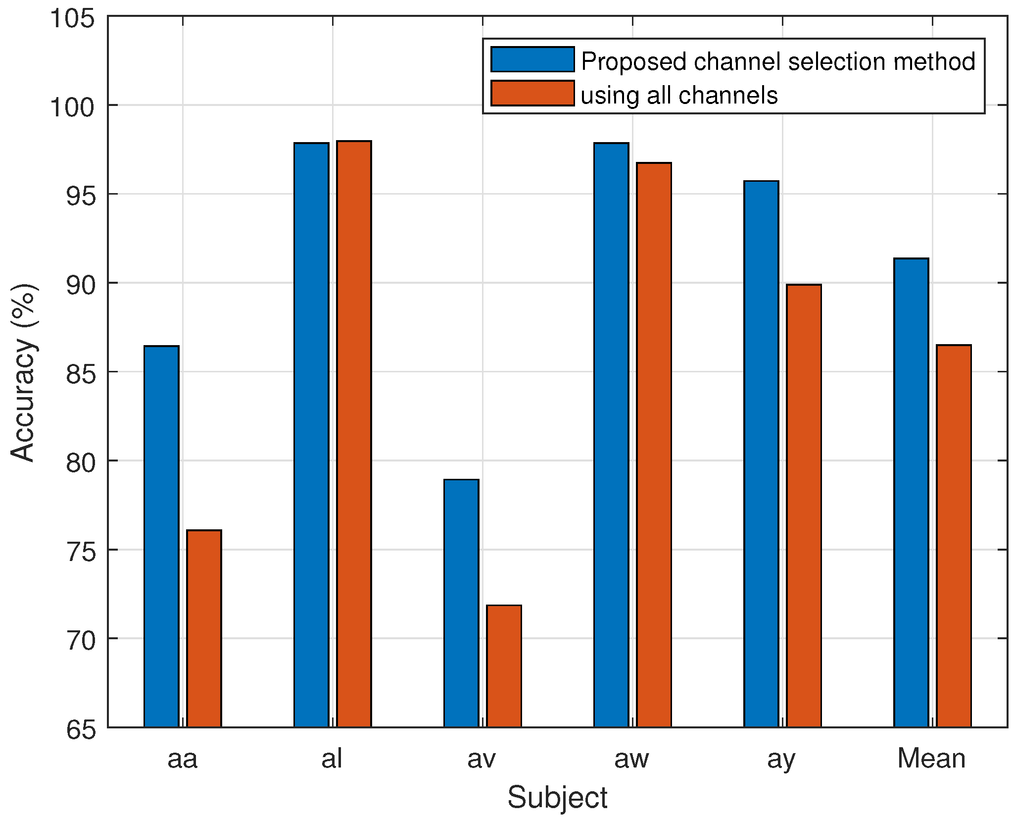 Brainsci 14 00462 g006