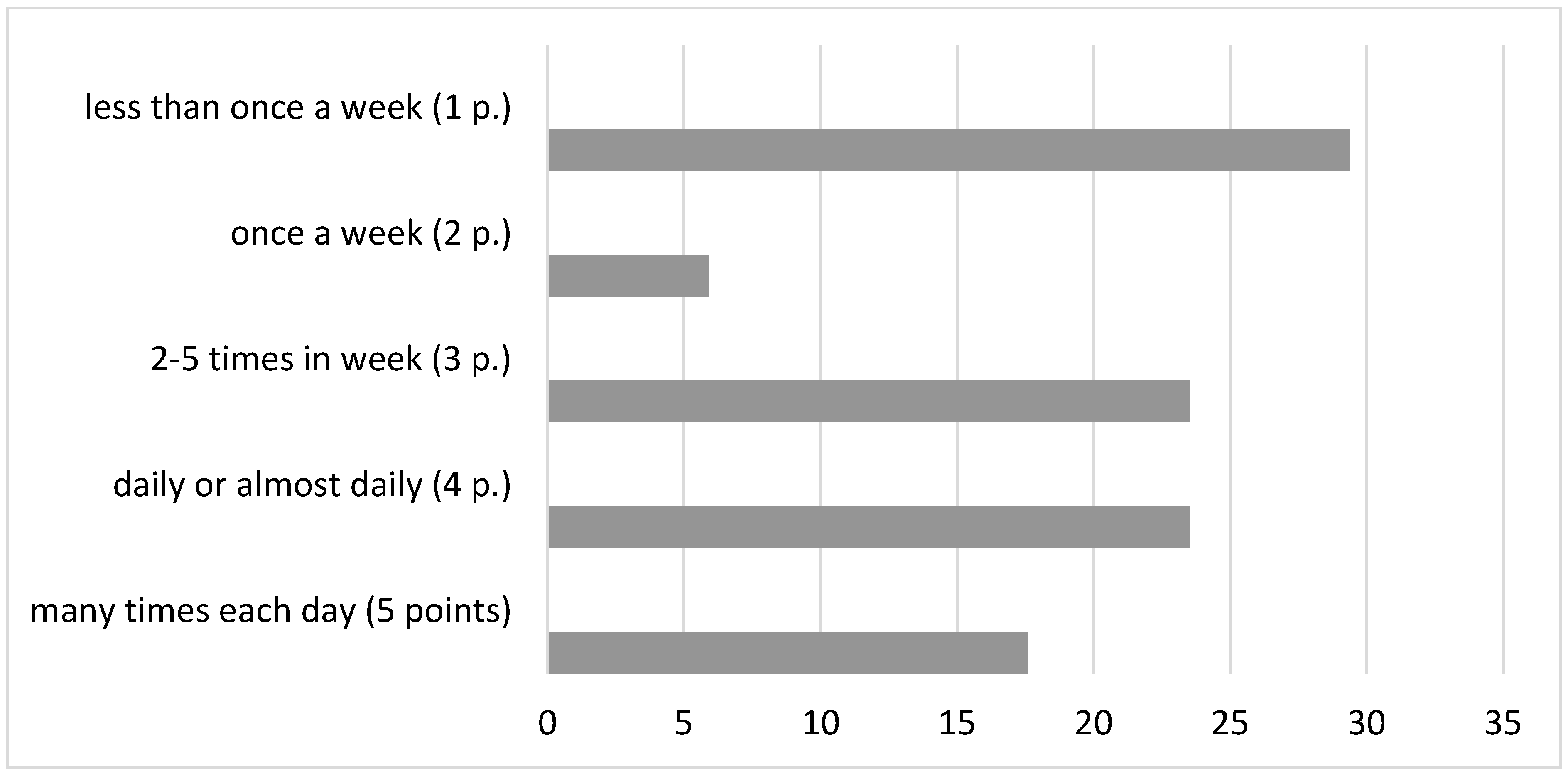 Brainsci 14 00463 g002