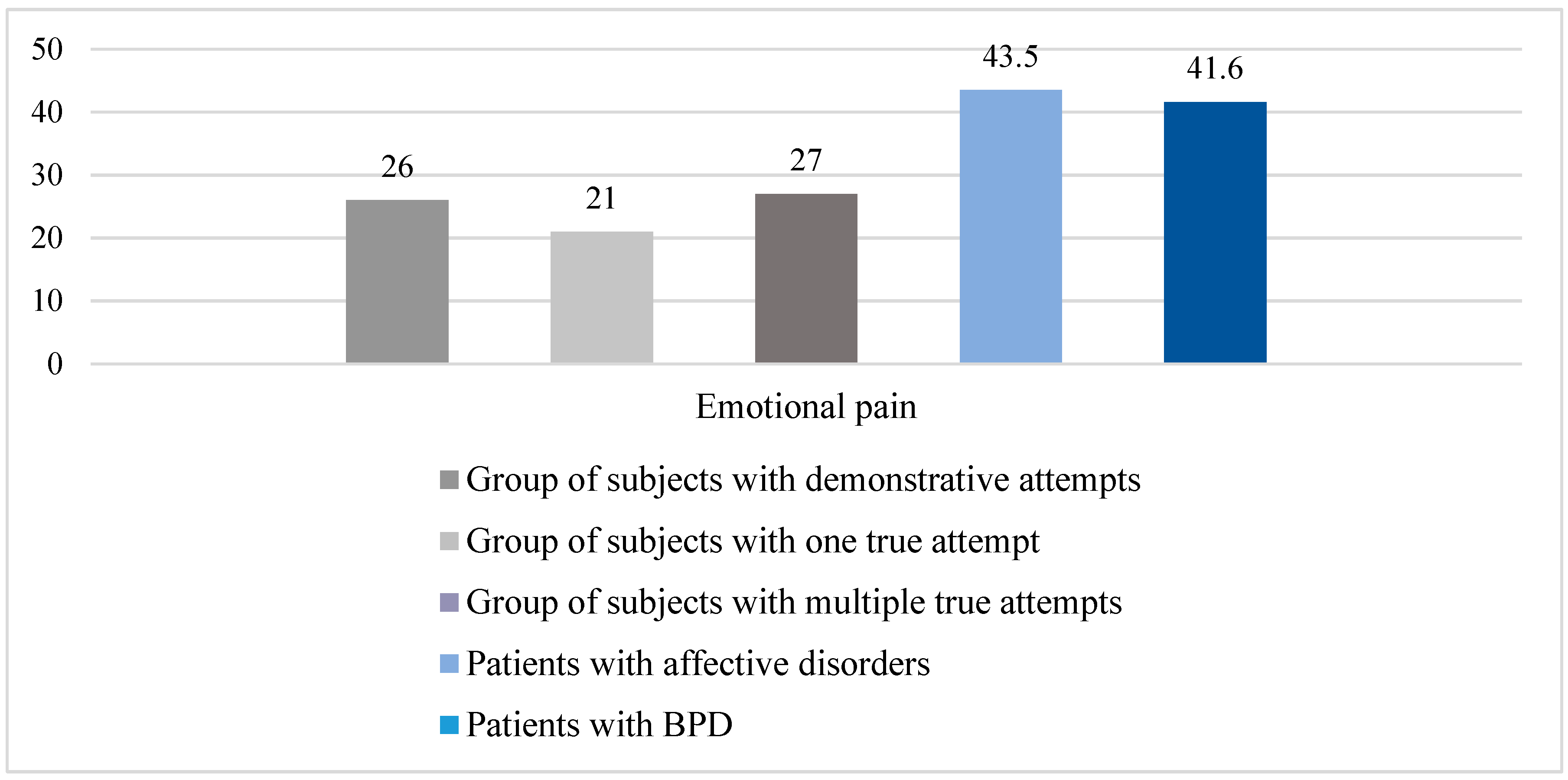 Brainsci 14 00463 g004