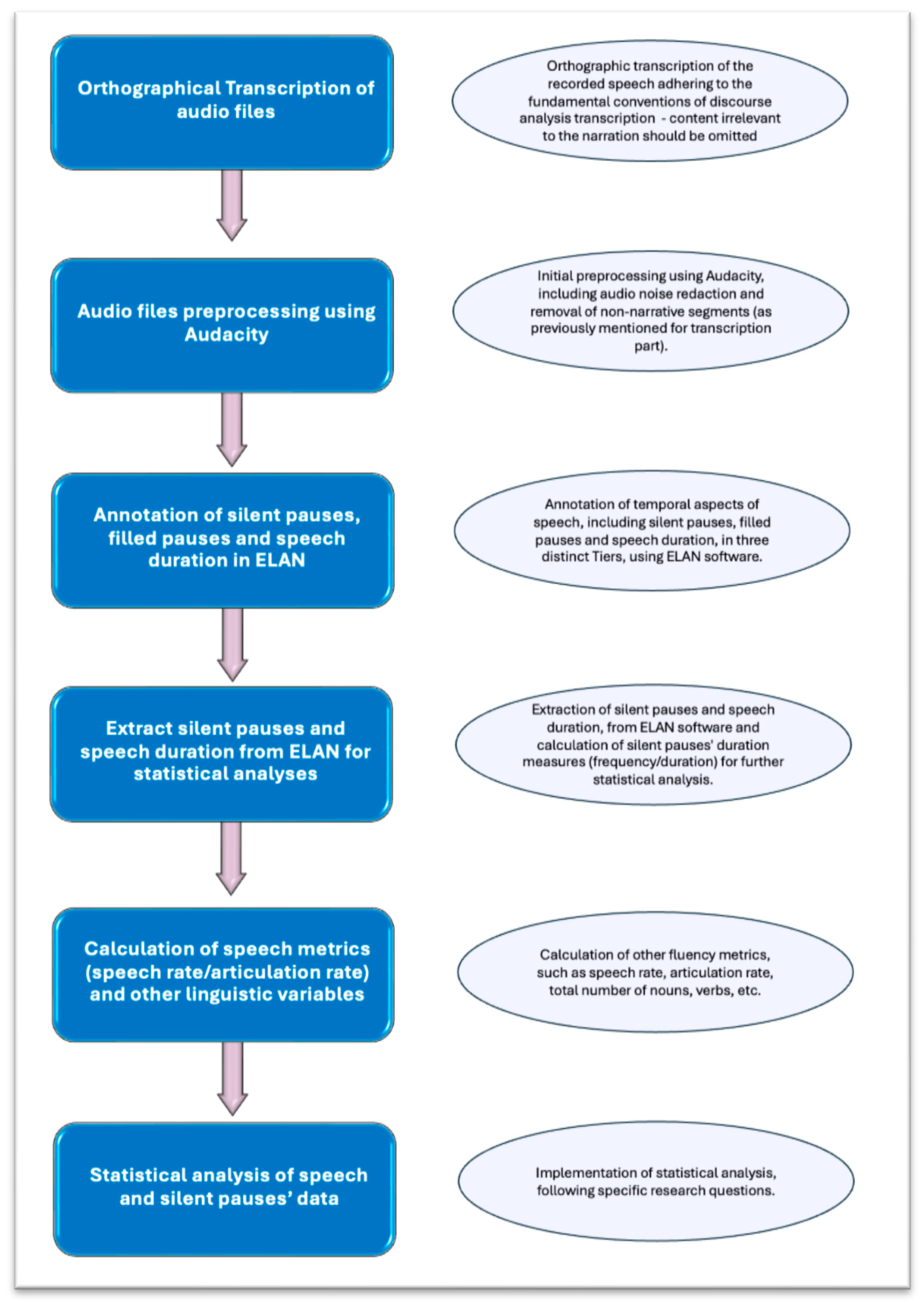 Brainsci 14 00466 g003