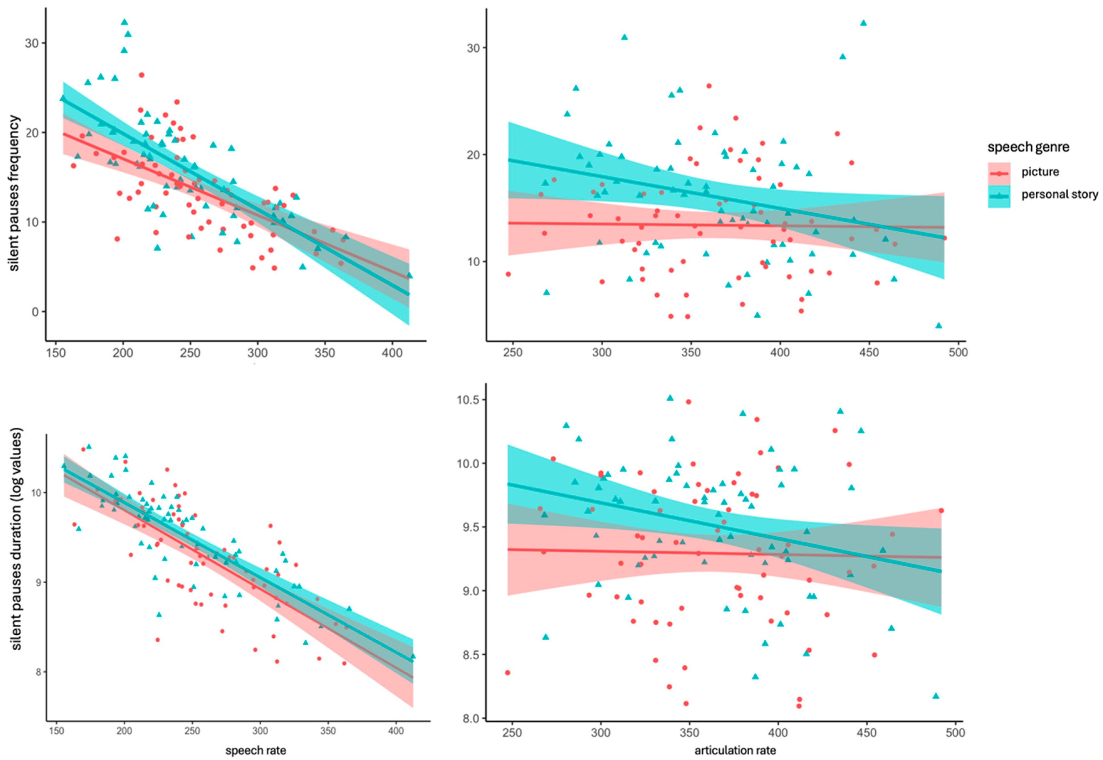 Brainsci 14 00466 g005