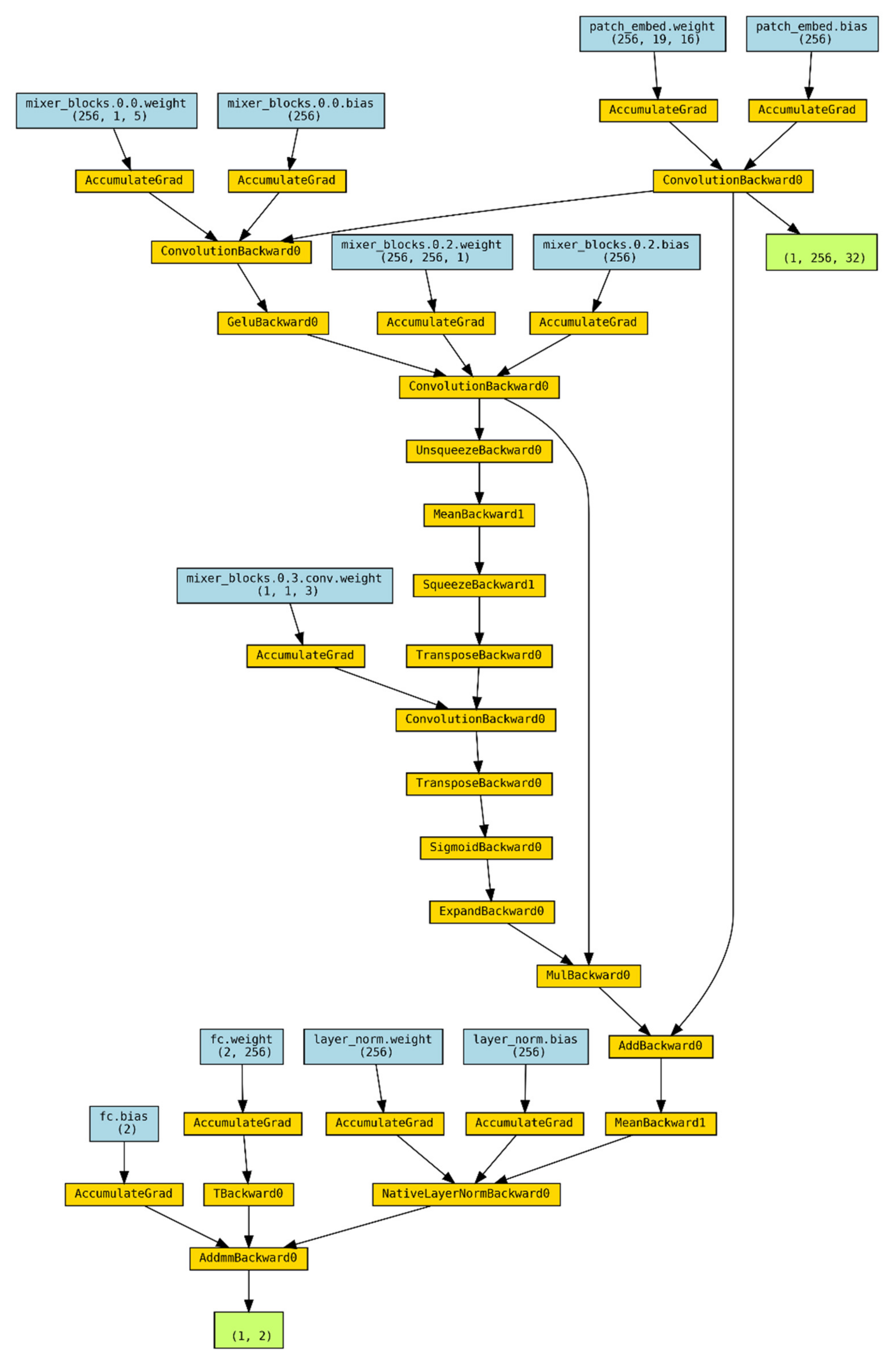 Brainsci 14 00469 g003