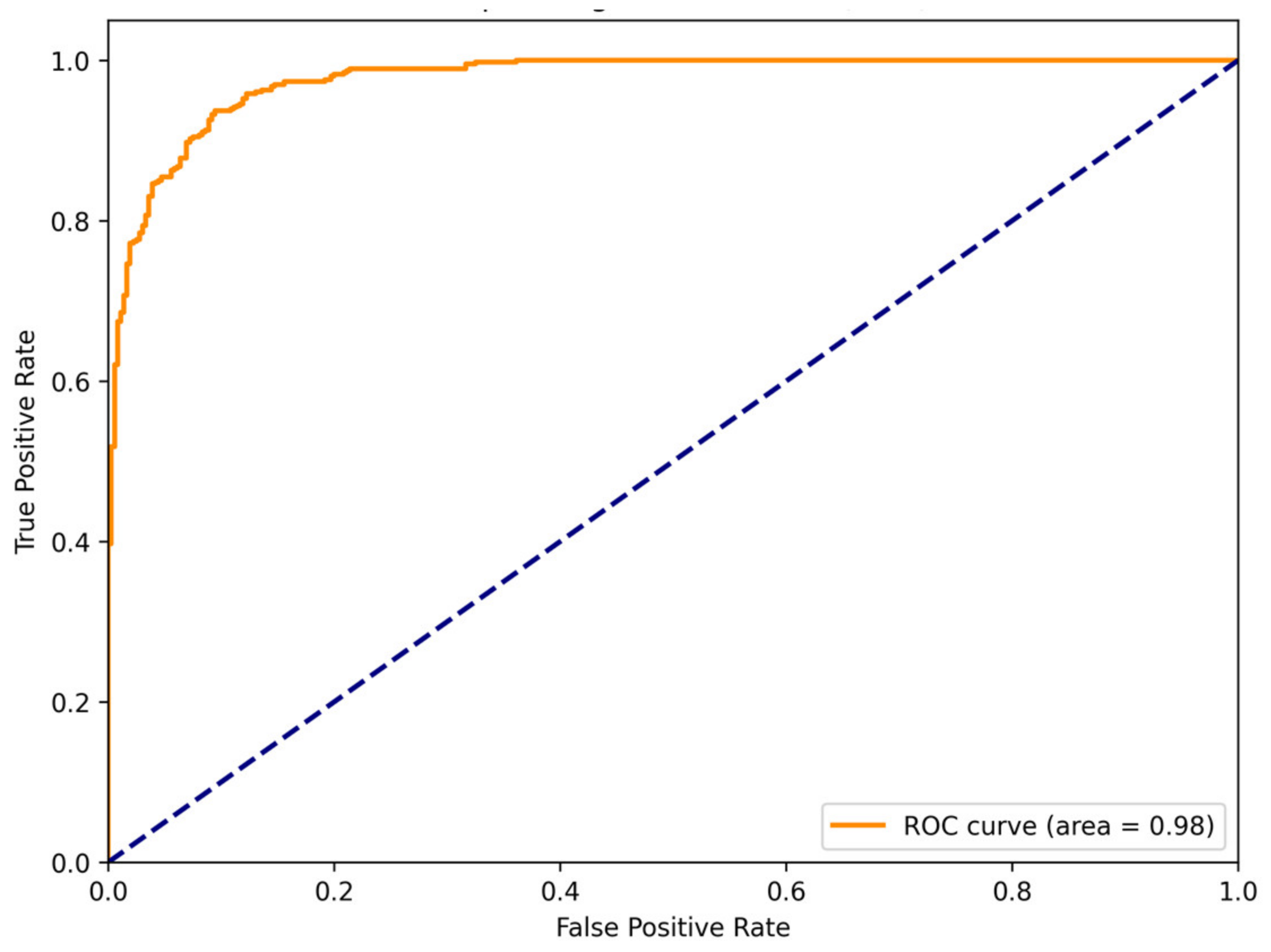 Brainsci 14 00469 g009