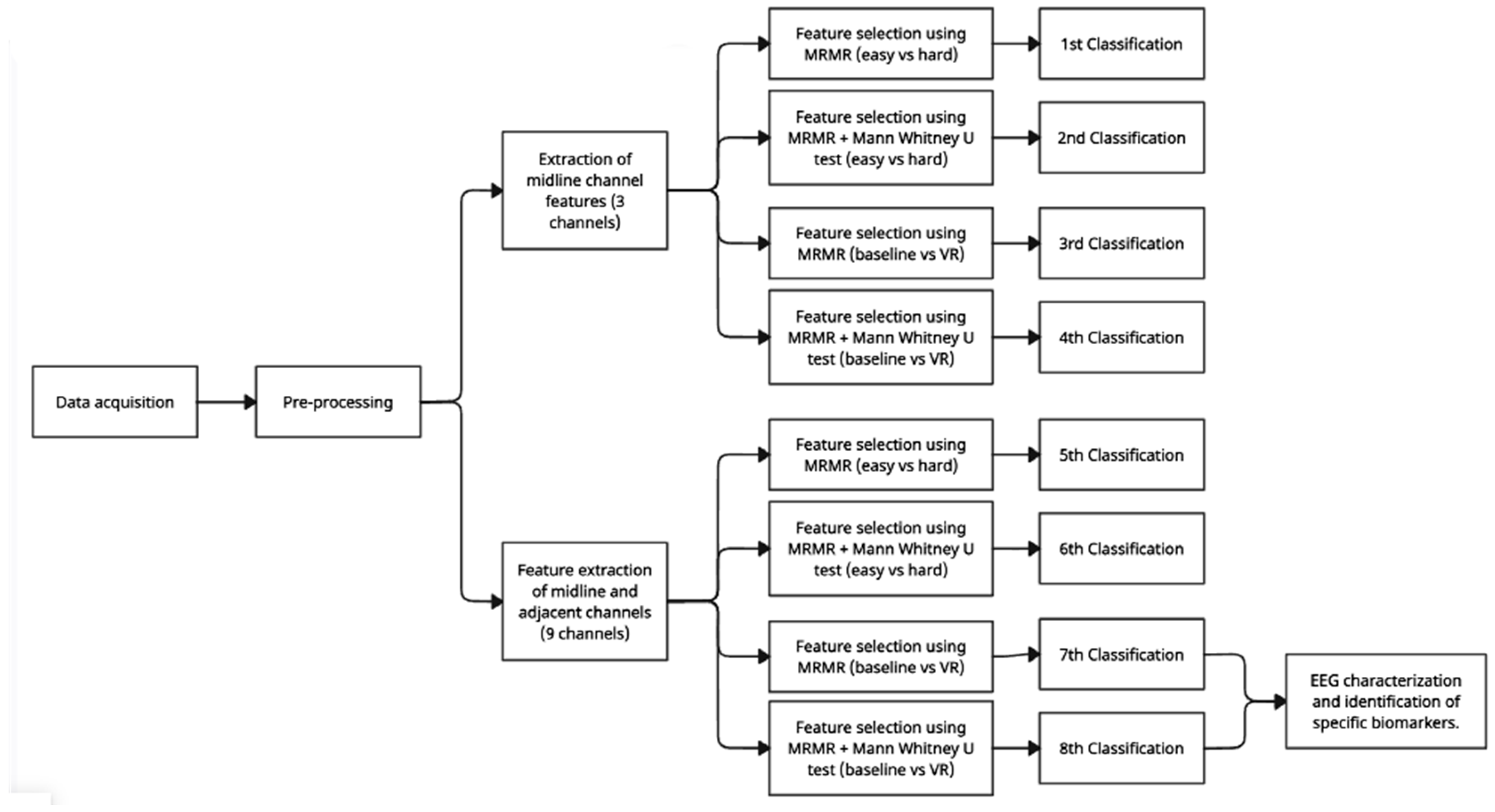 Brainsci 14 00470 g005
