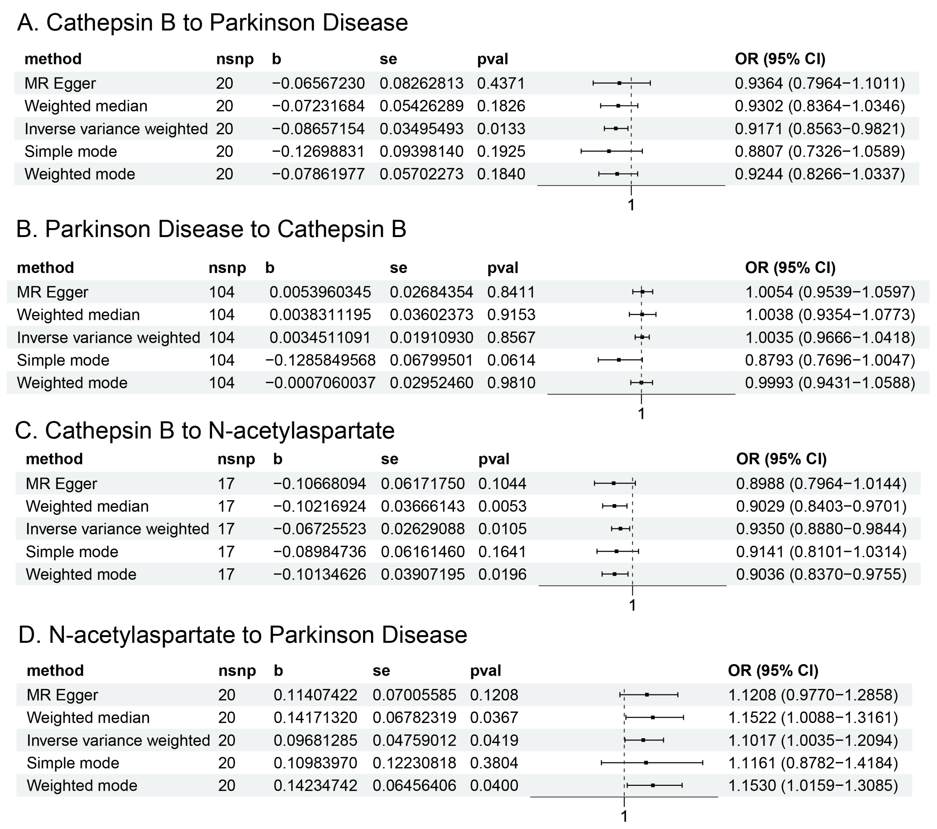 Brainsci 14 00482 g002