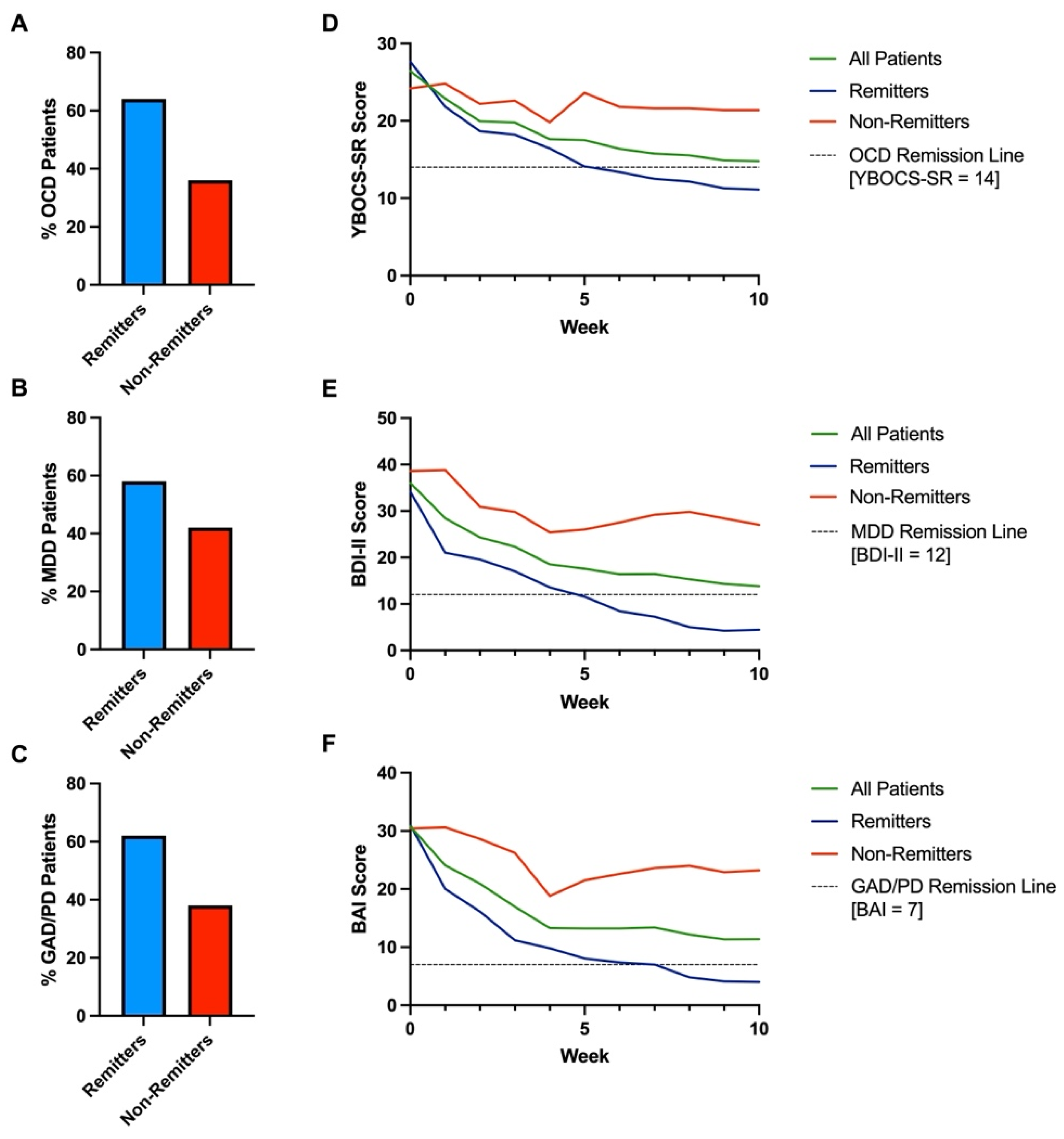 Brainsci 14 00483 g002