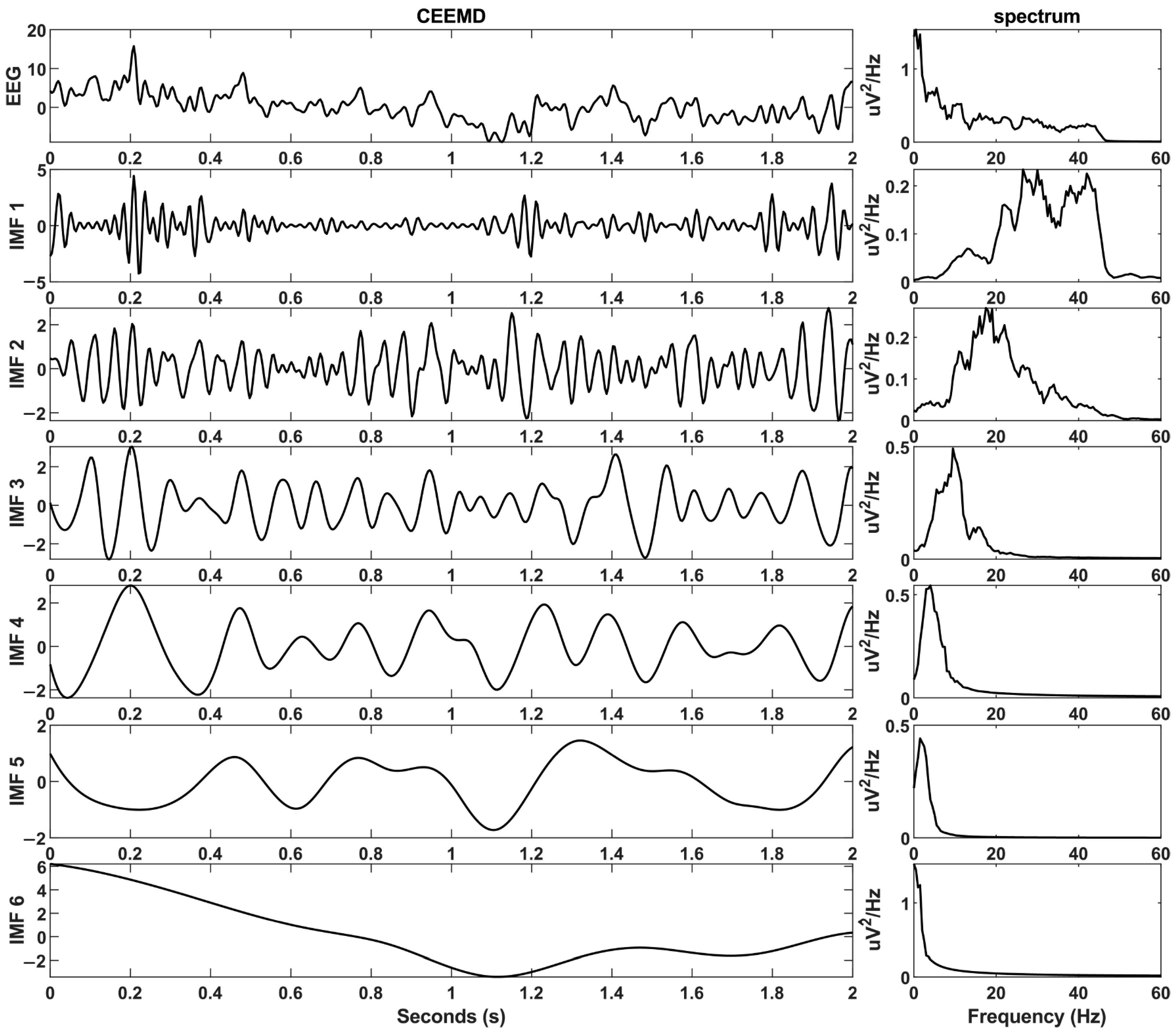 Brainsci 14 00487 g003
