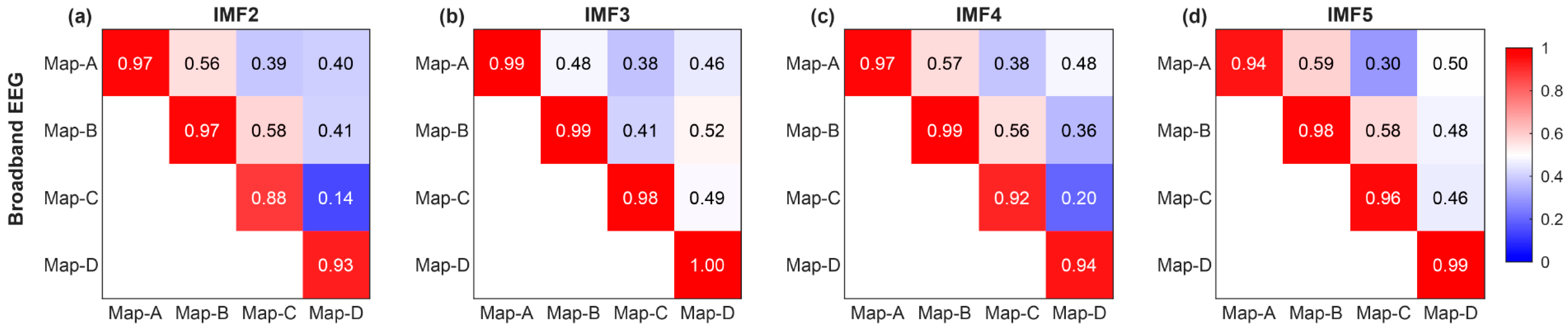 Brainsci 14 00487 g009