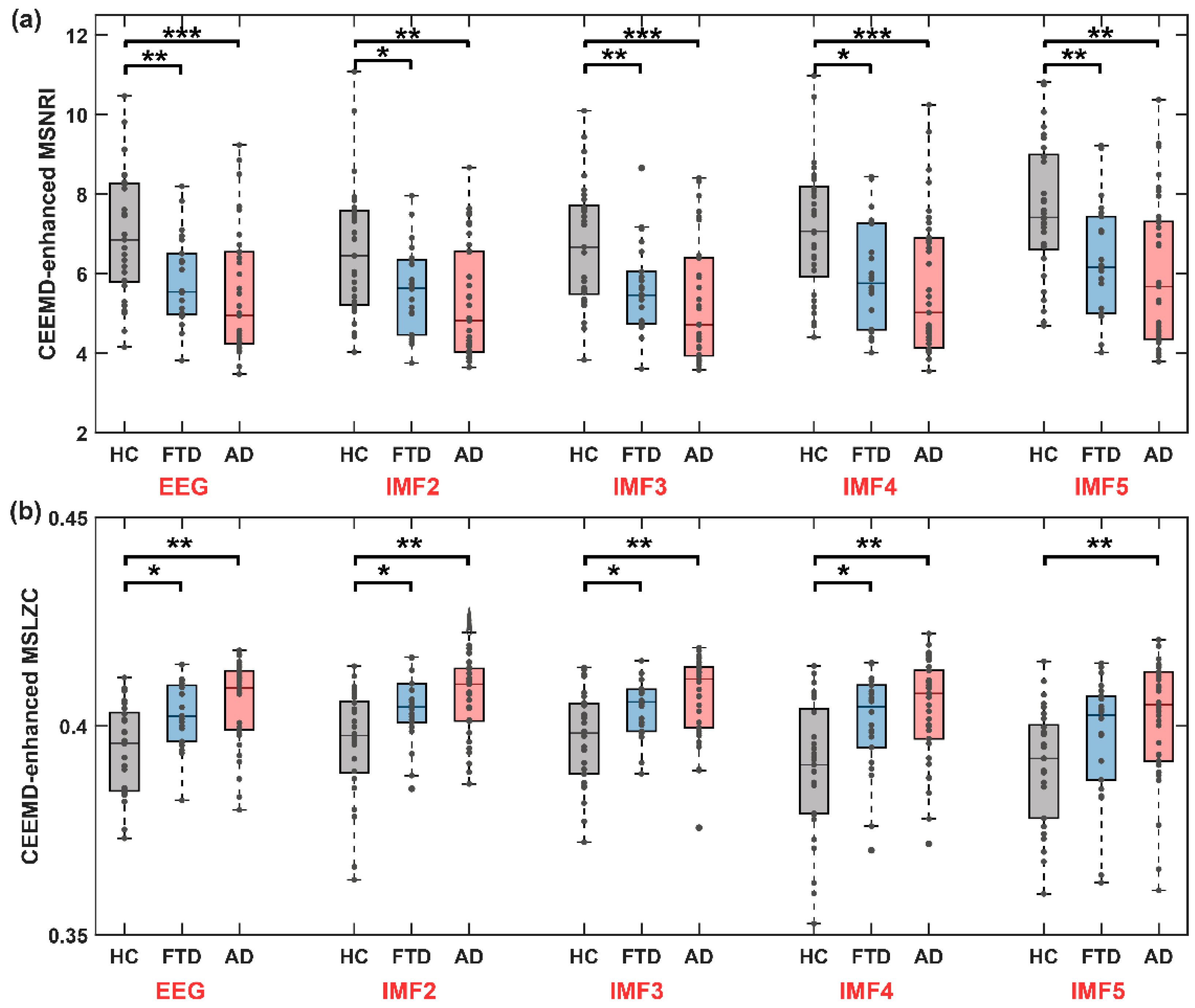 Brainsci 14 00487 g010