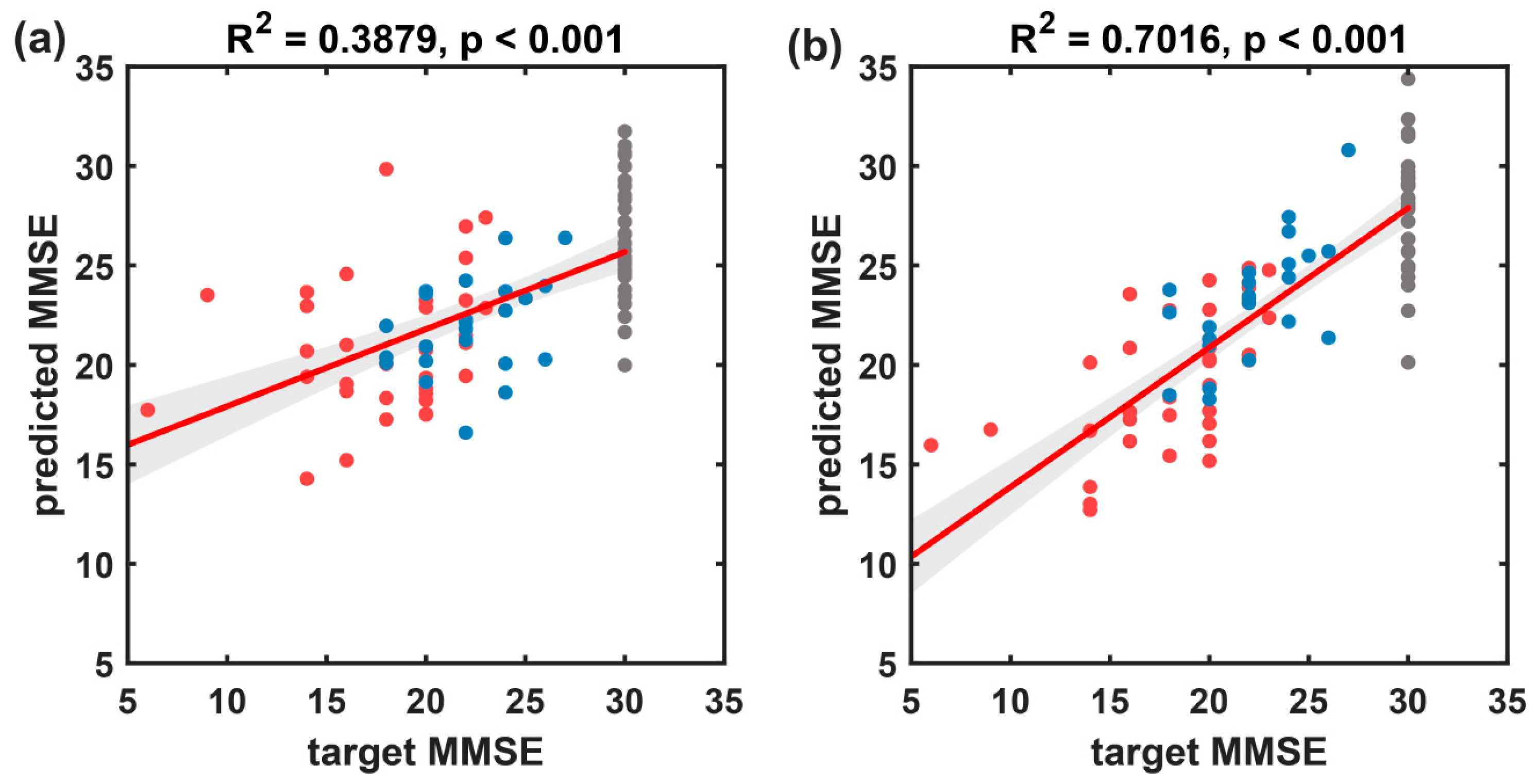 Brainsci 14 00487 g011